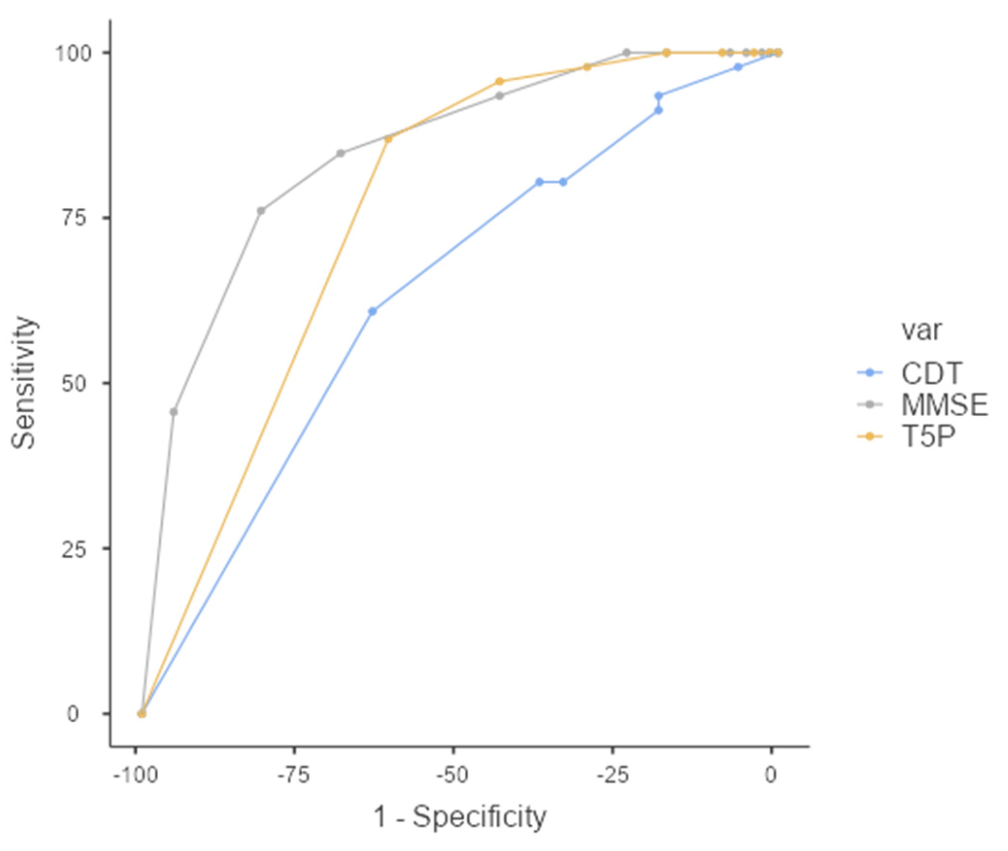 Geriatrics 07 00049 g004