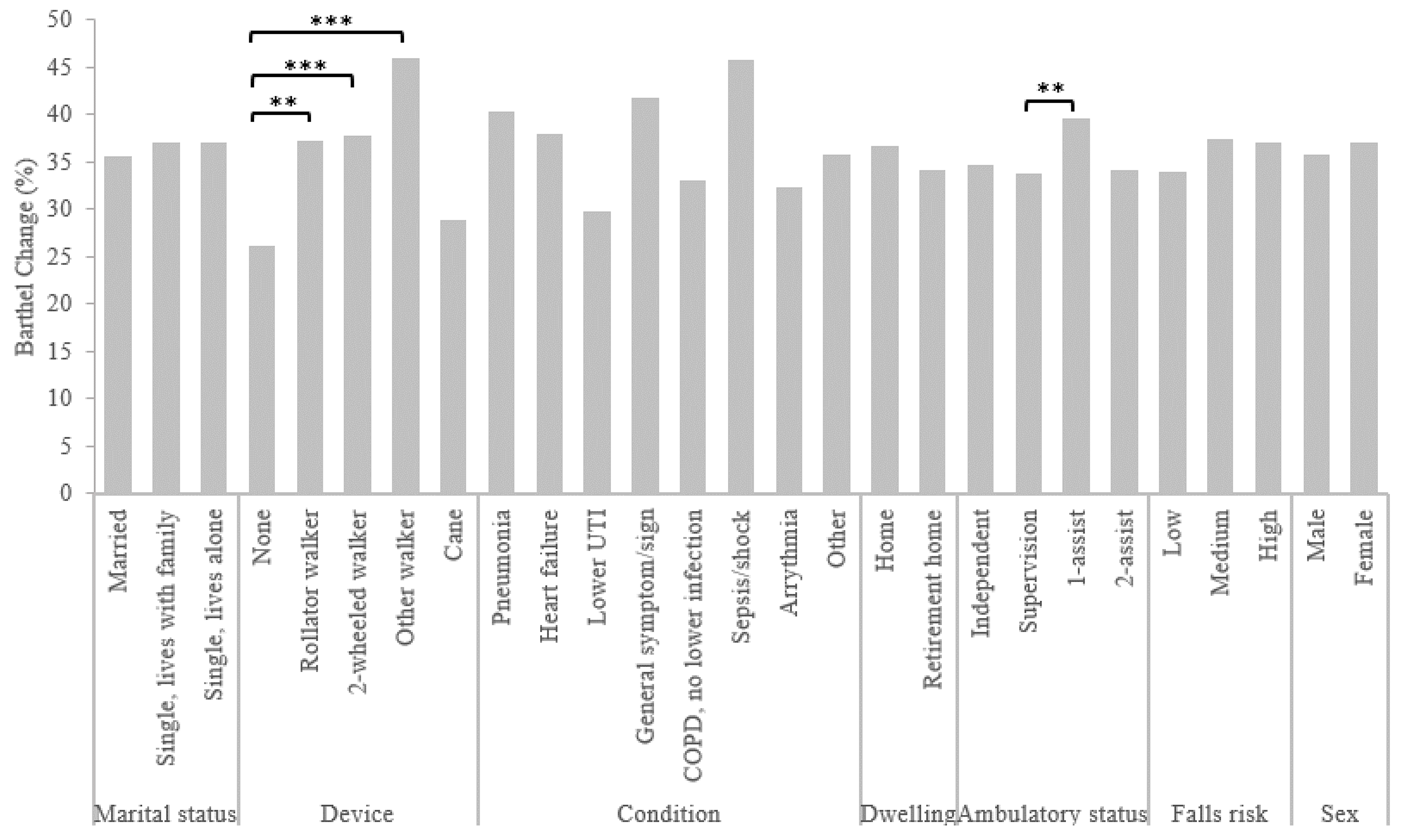 Geriatrics 07 00050 g001