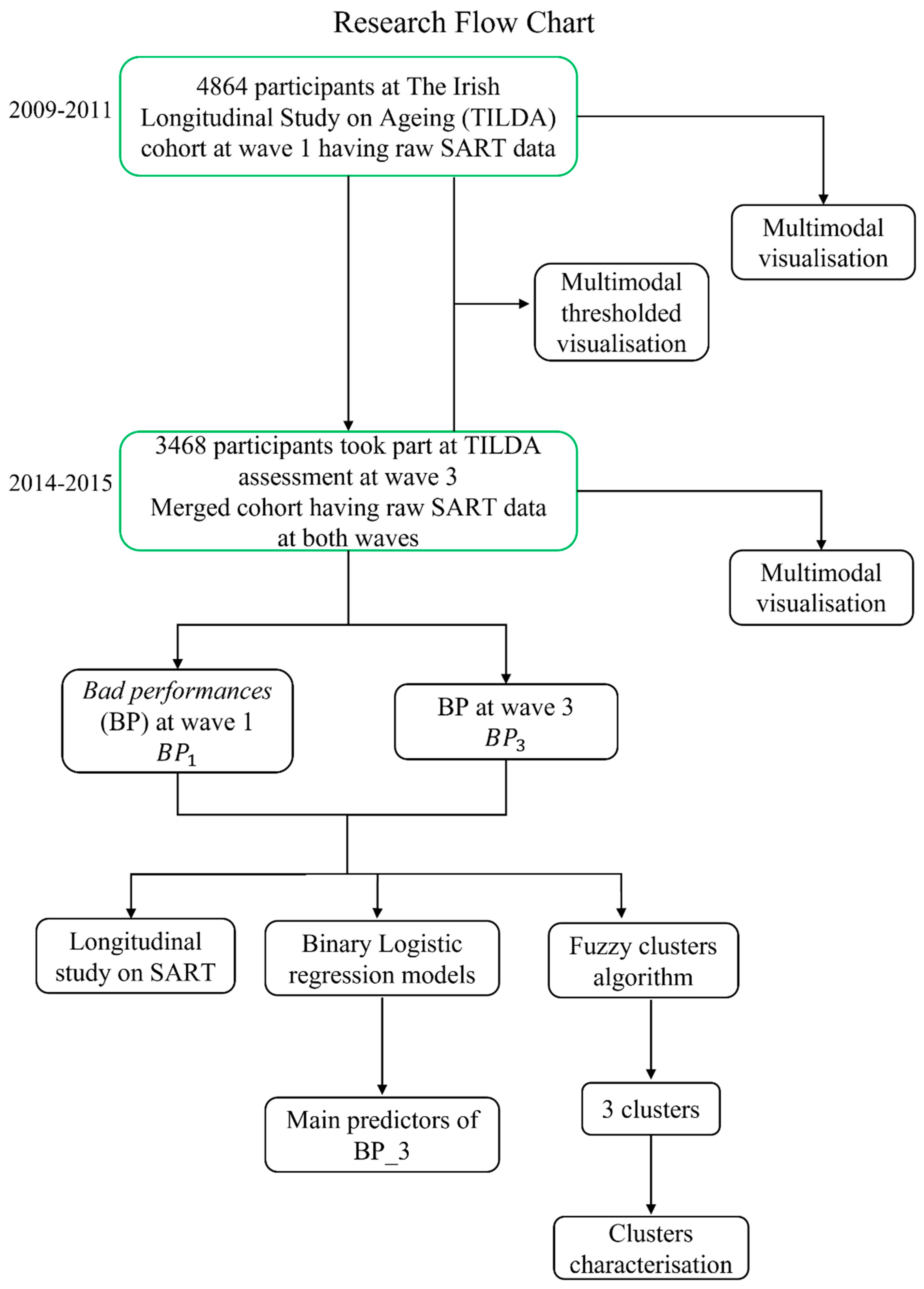 Geriatrics 07 00051 g001