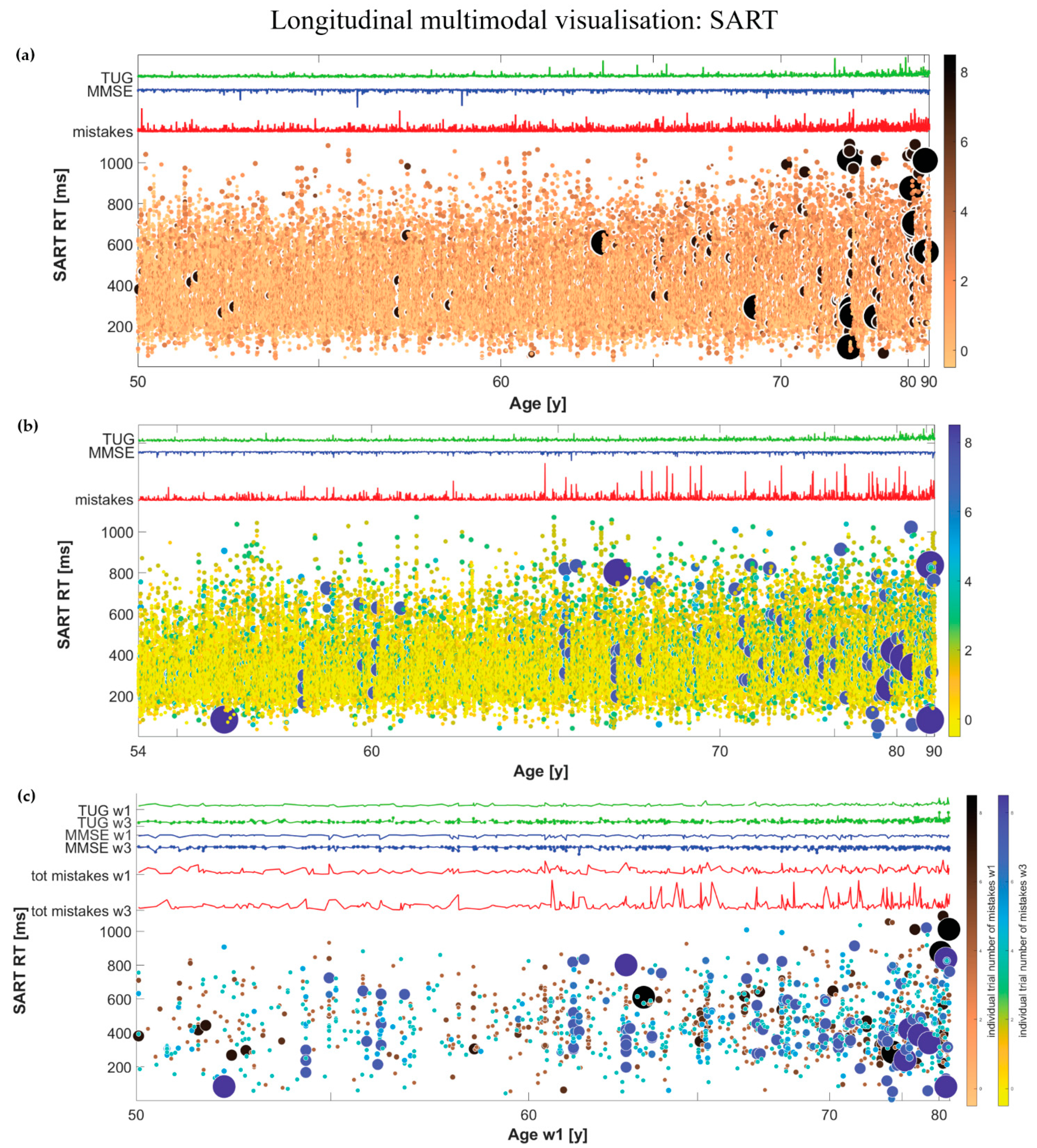 Geriatrics 07 00051 g002