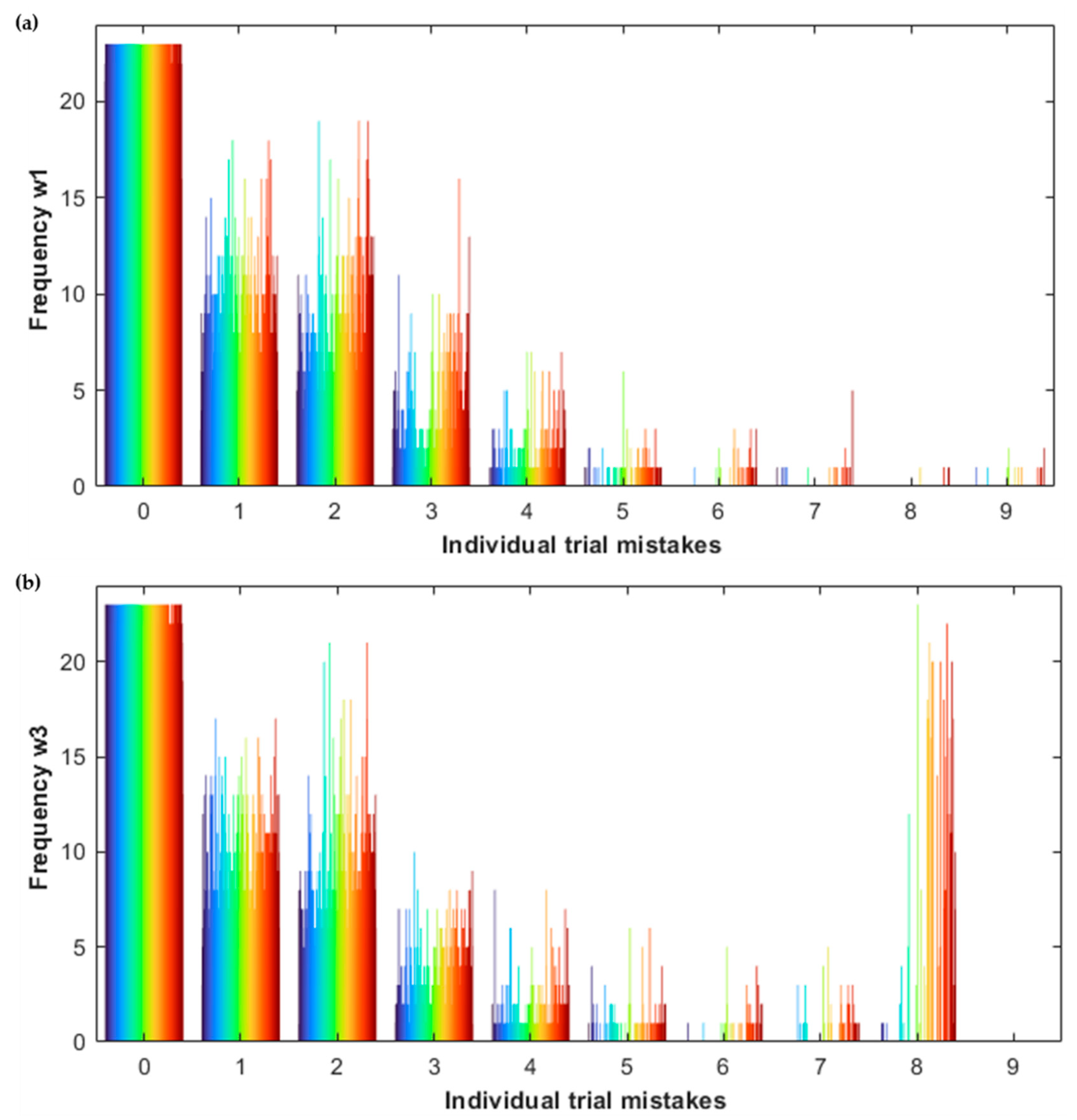 Geriatrics 07 00051 g003