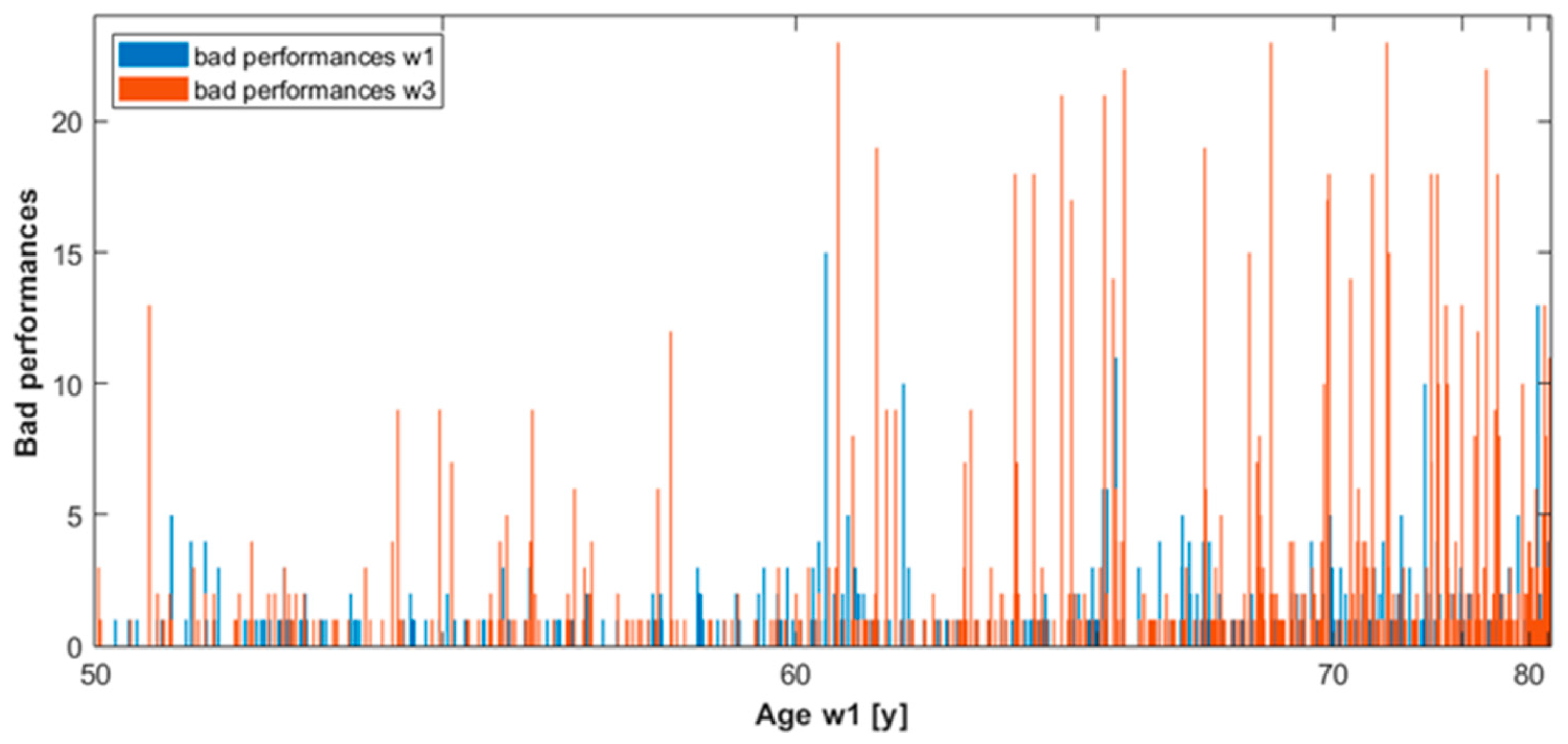 Geriatrics 07 00051 g004