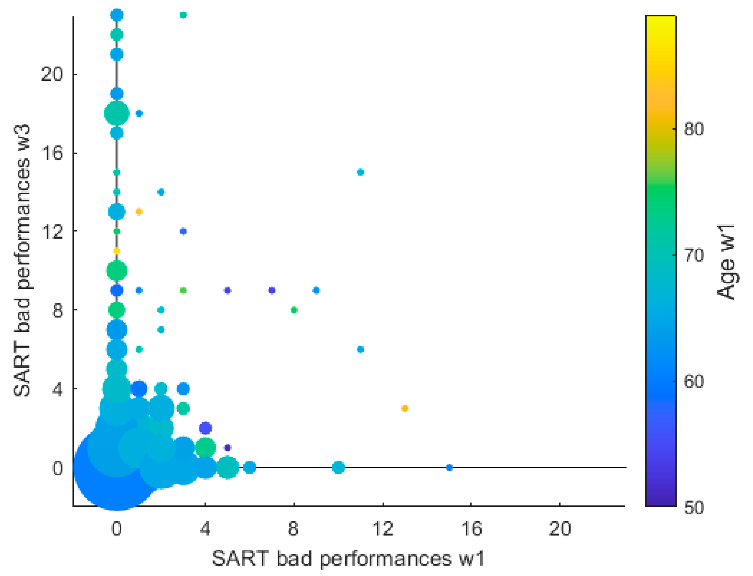 Geriatrics 07 00051 g005