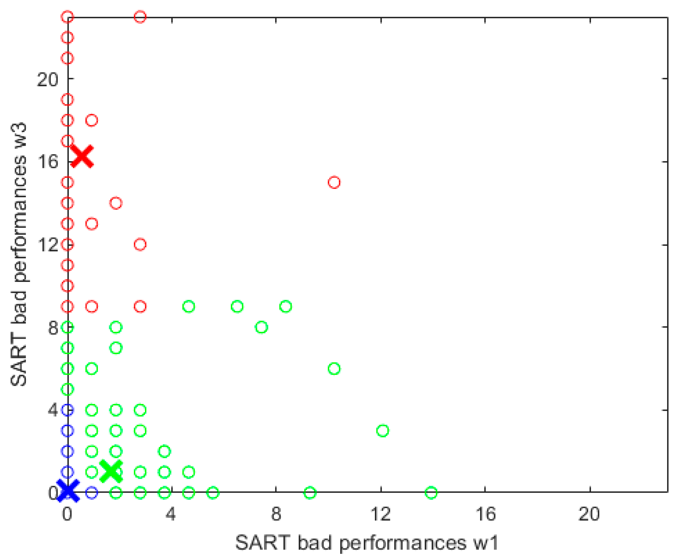 Geriatrics 07 00051 g007