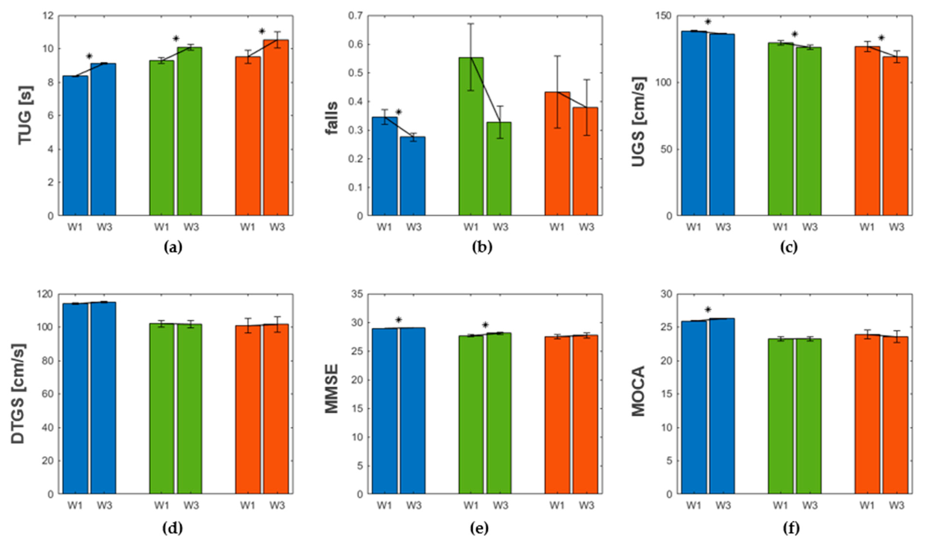 Geriatrics 07 00051 g008