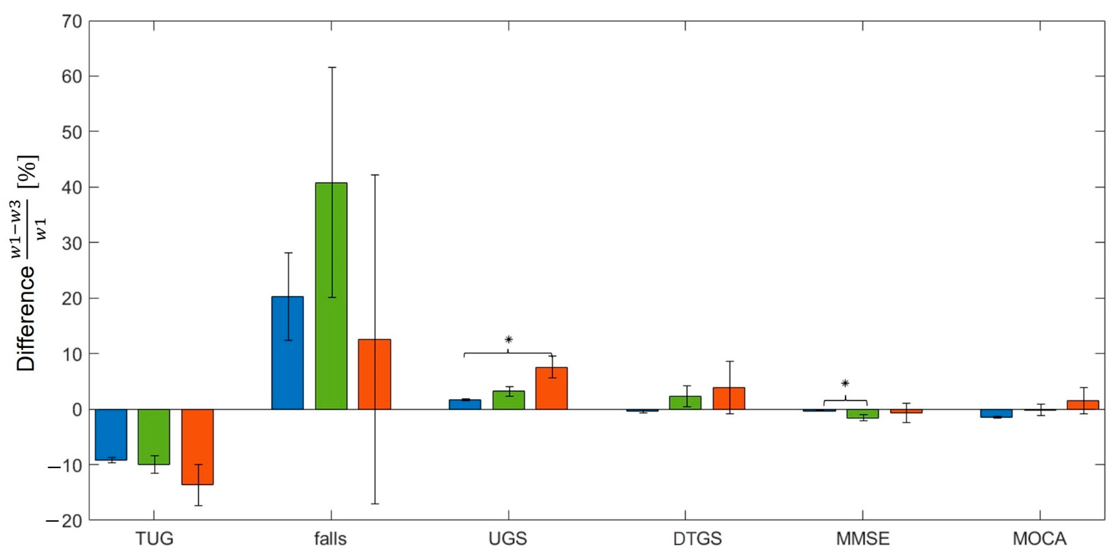 Geriatrics 07 00051 g009