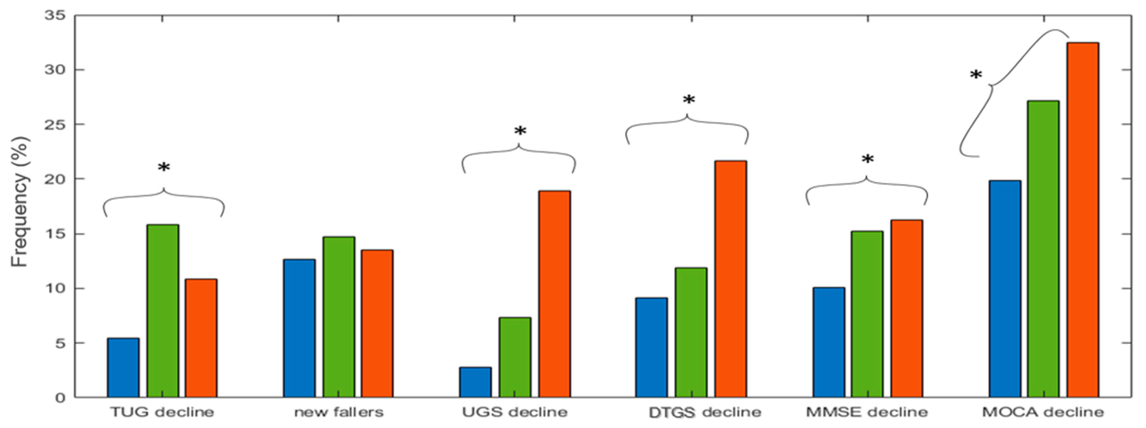 Geriatrics 07 00051 g010