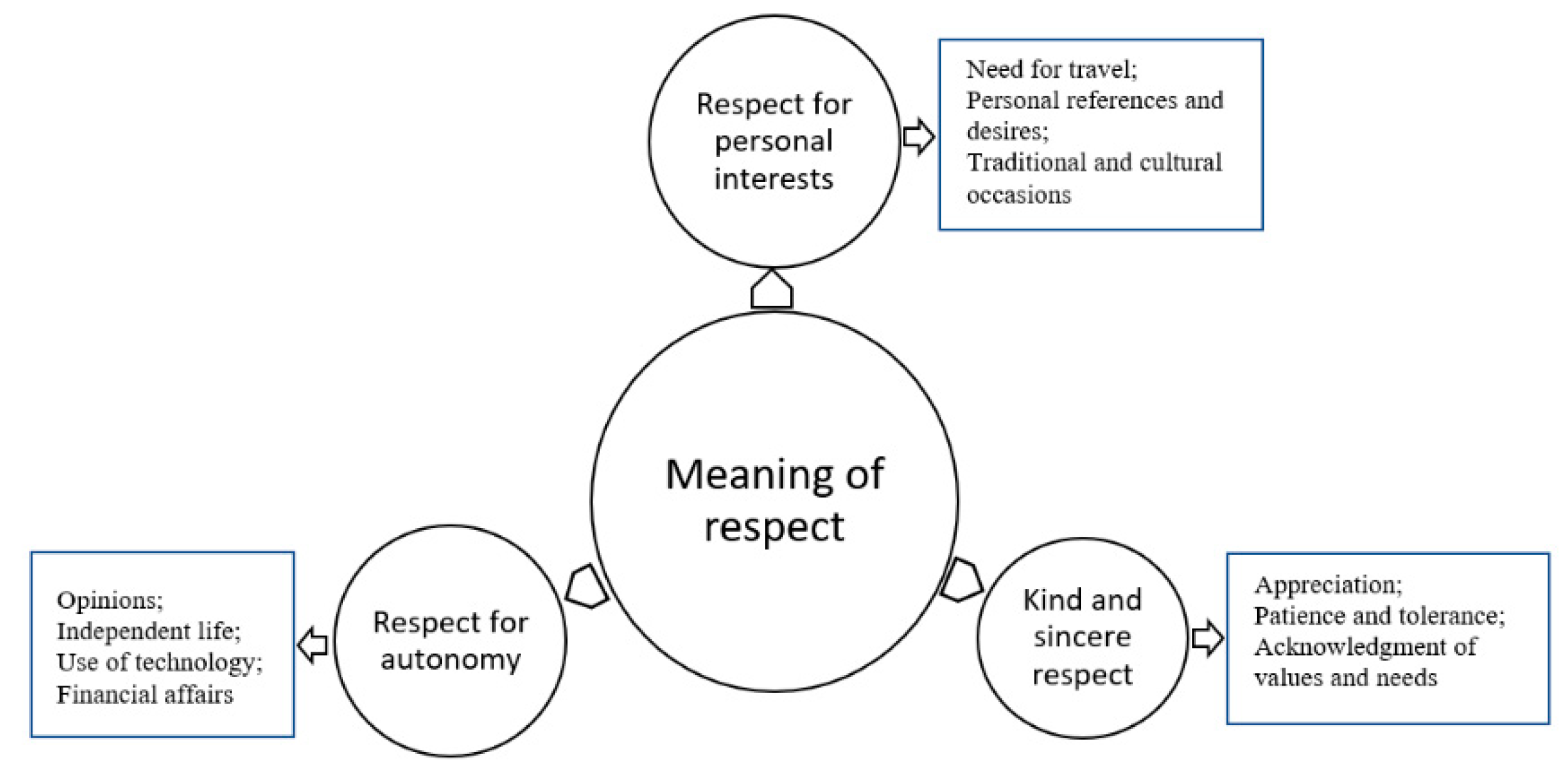 Geriatrics 07 00057 g001