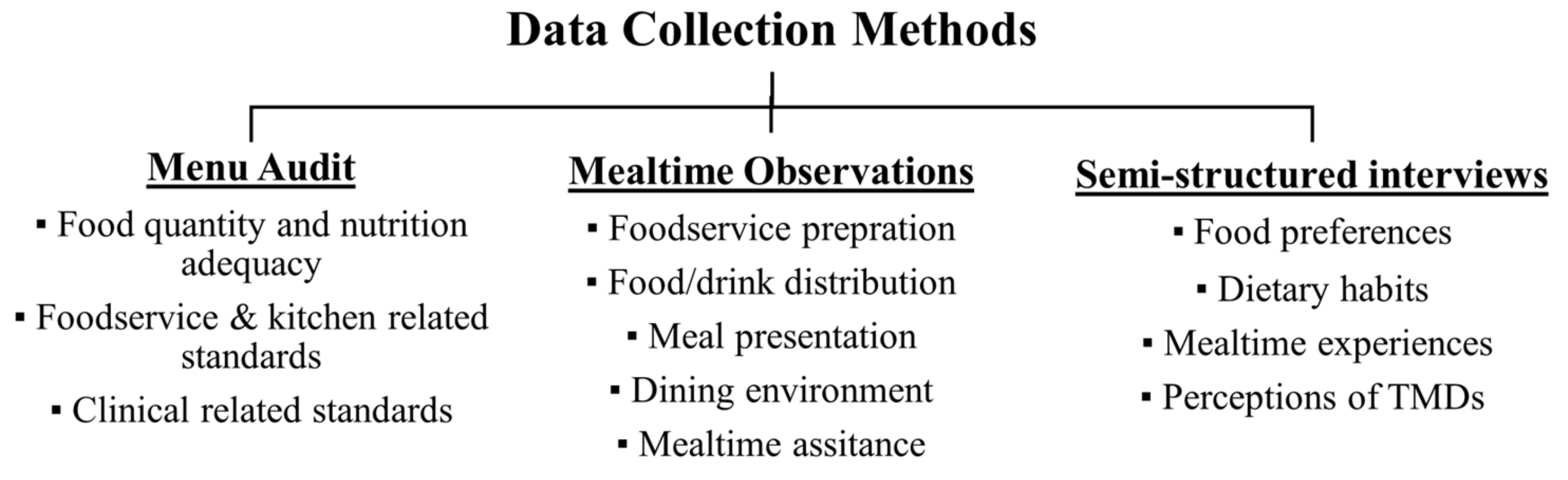 Geriatrics 07 00067 g001