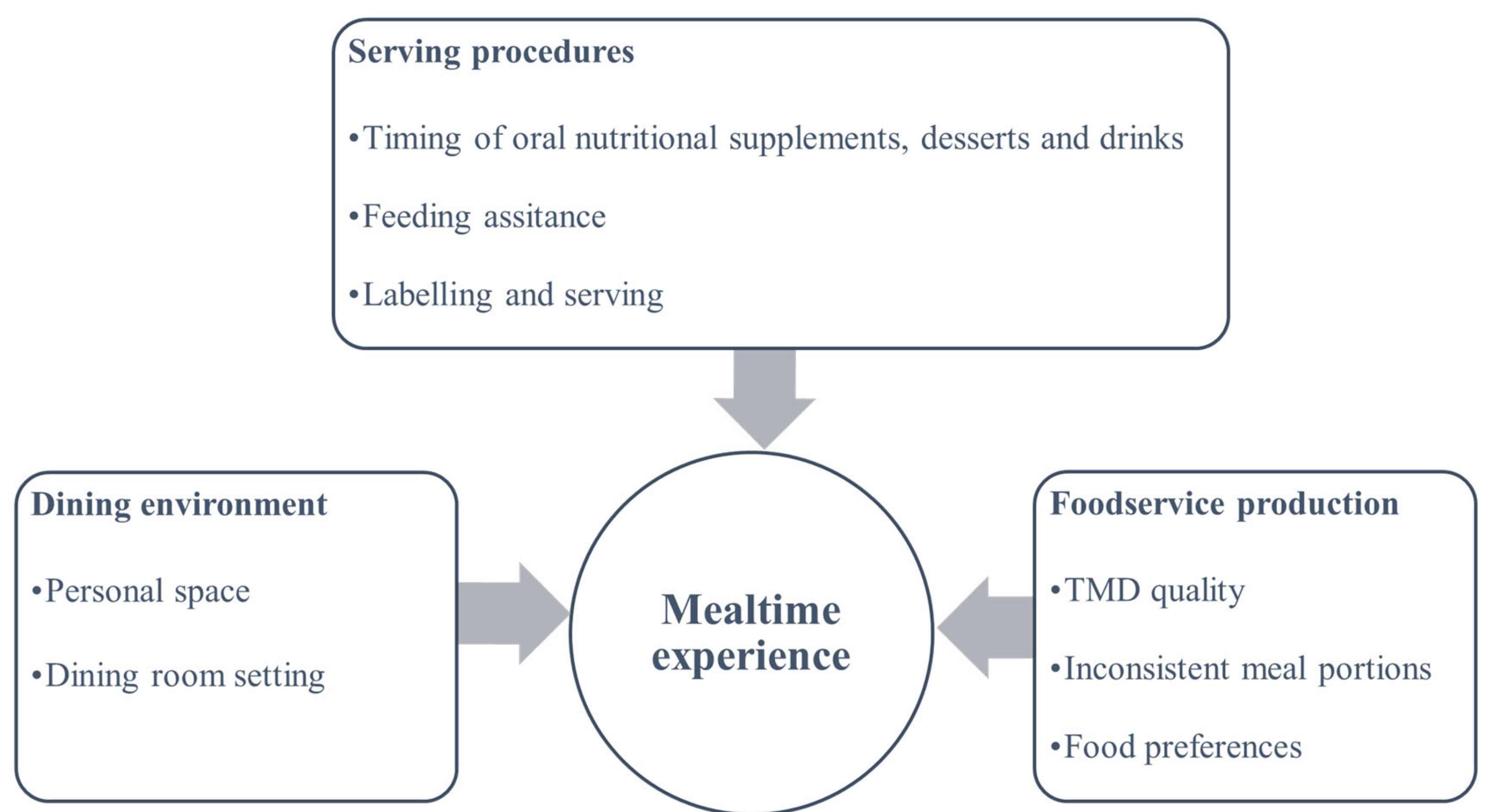 Geriatrics 07 00067 g002