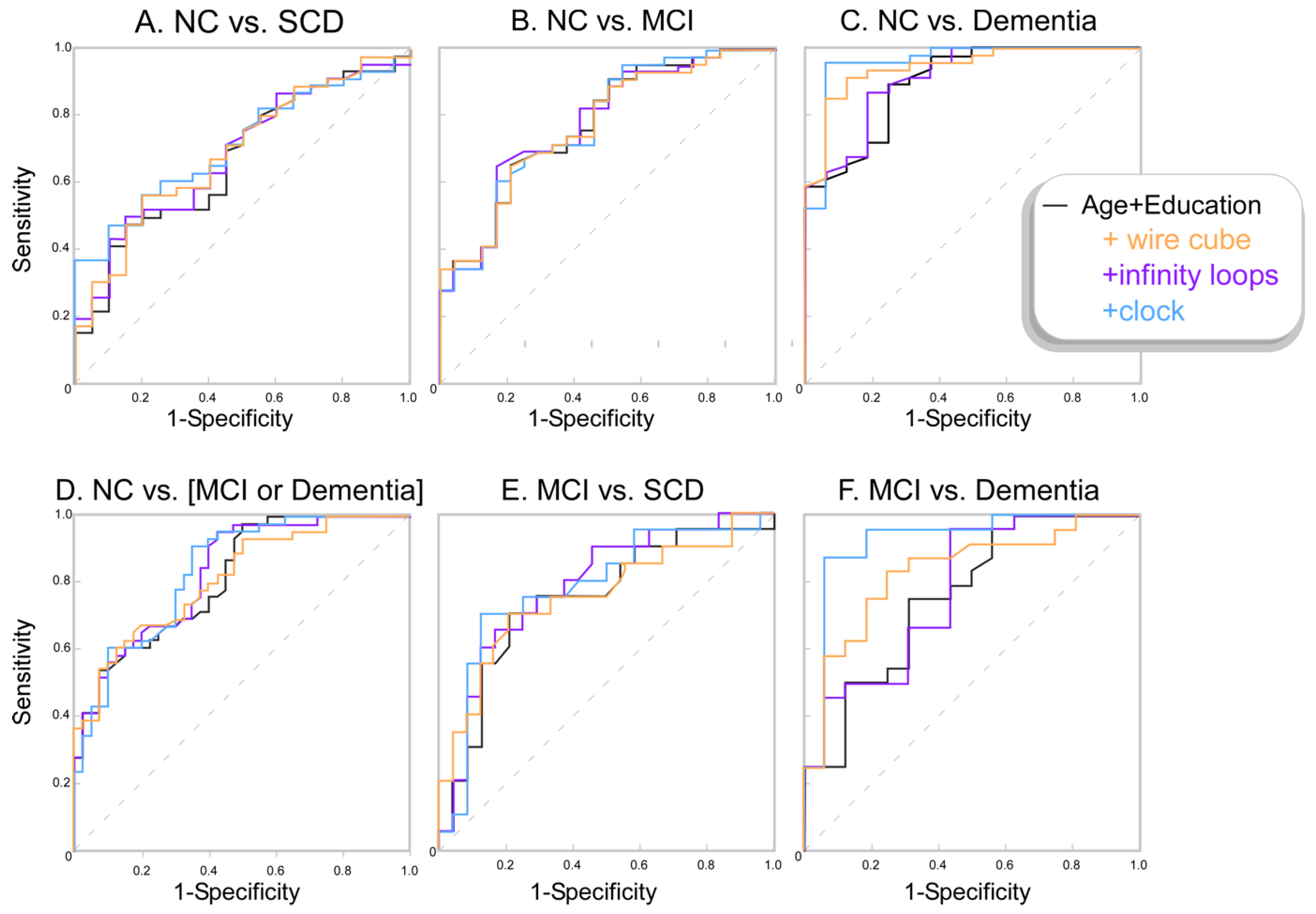 Geriatrics 07 00072 g002