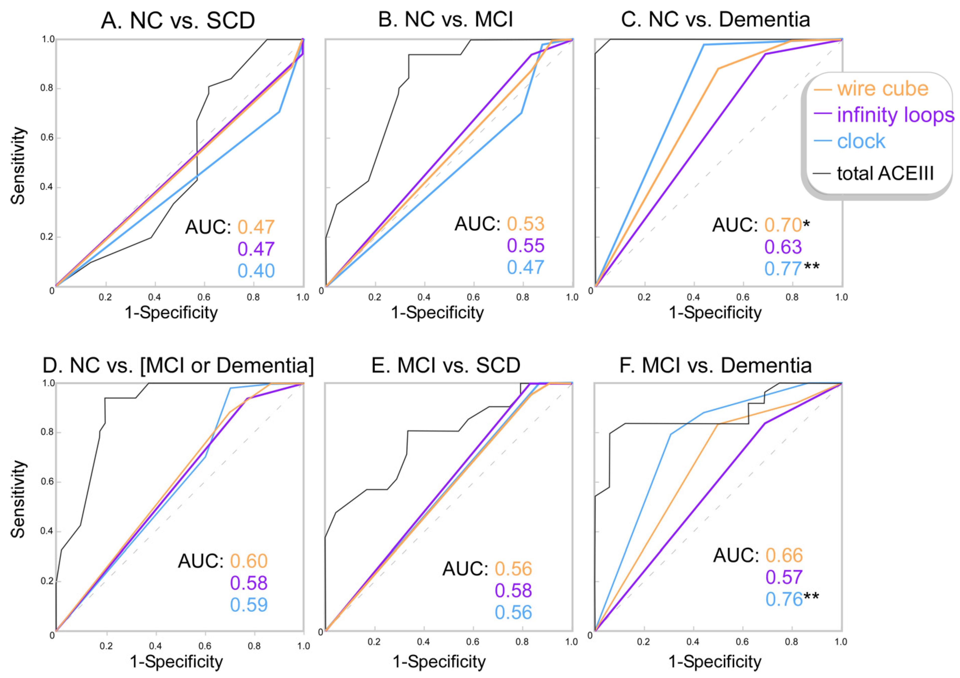 Geriatrics 07 00072 g003