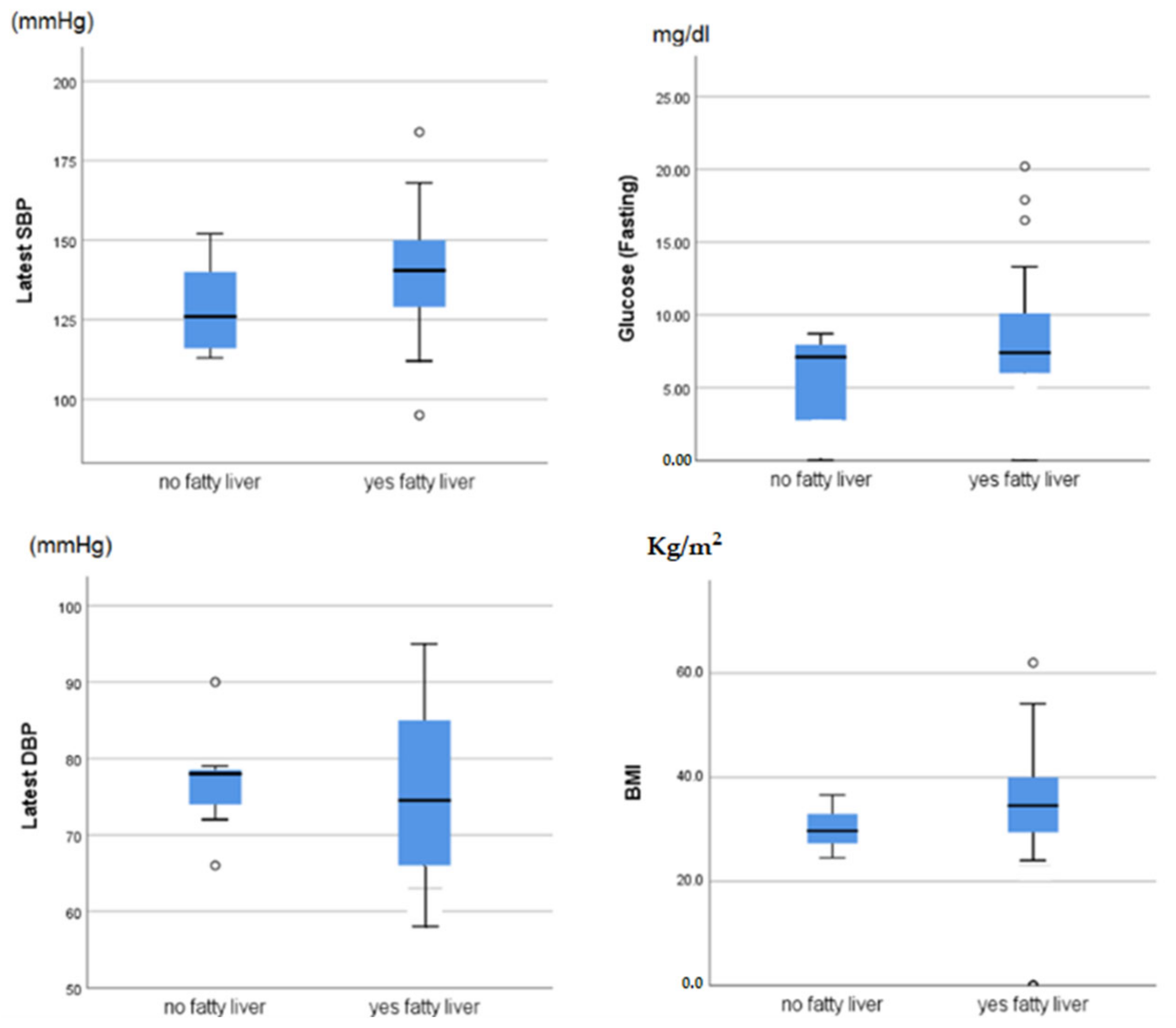 Geriatrics 07 00075 g001