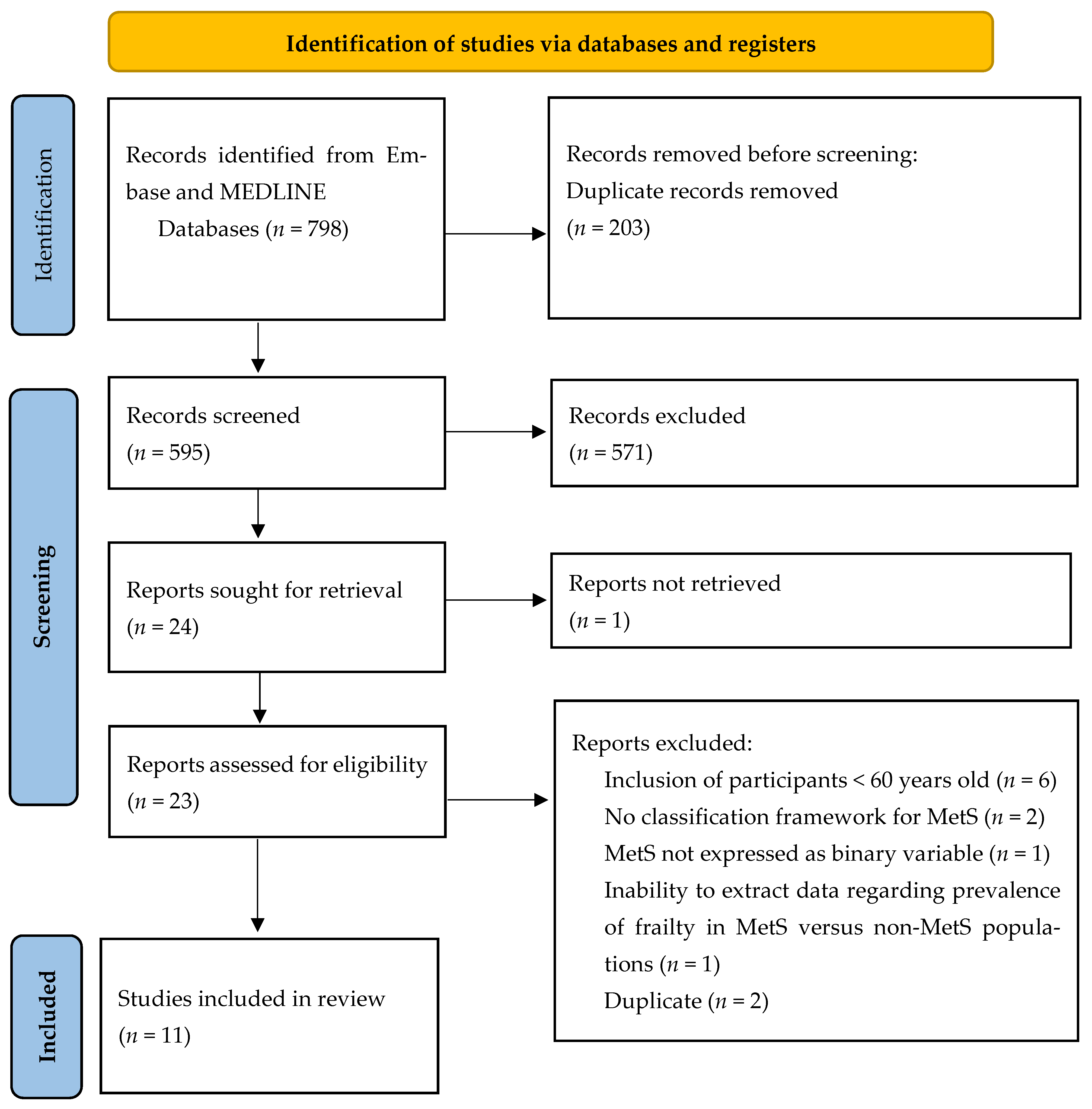 Geriatrics 07 00076 g001