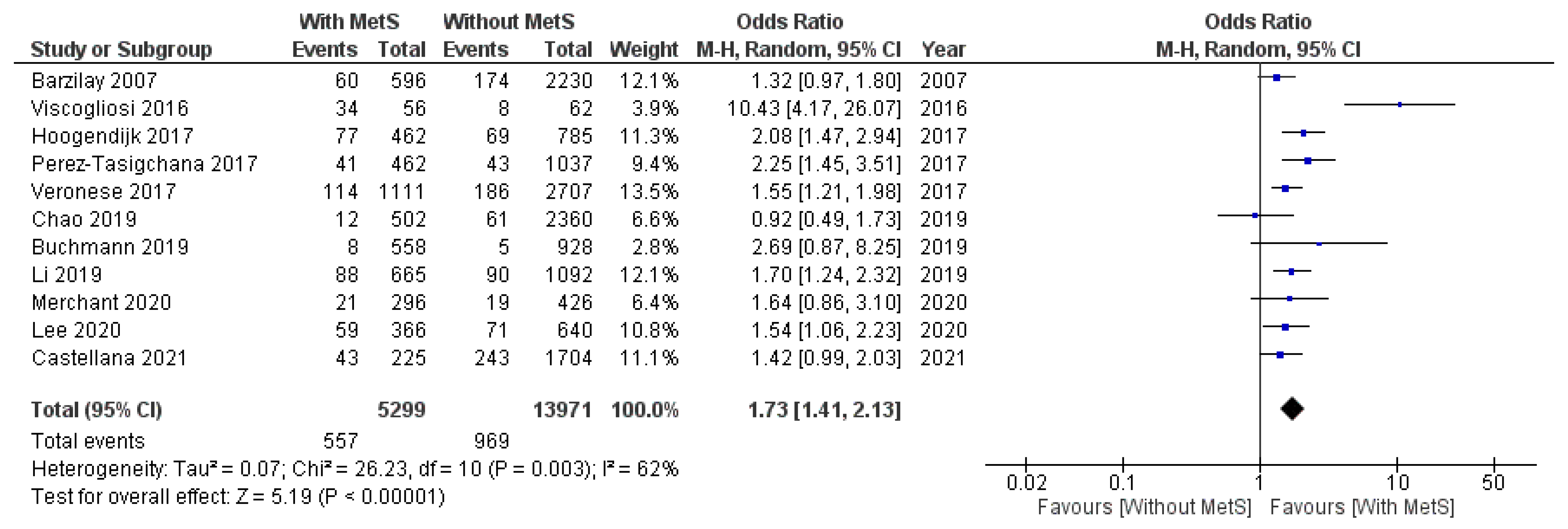 Geriatrics 07 00076 g002