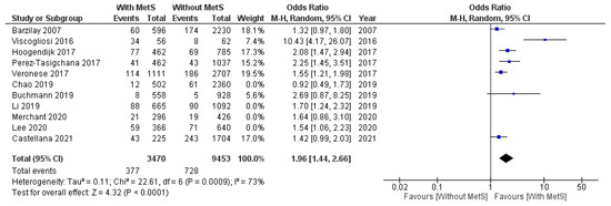 Geriatrics 07 00076 g0a1 550