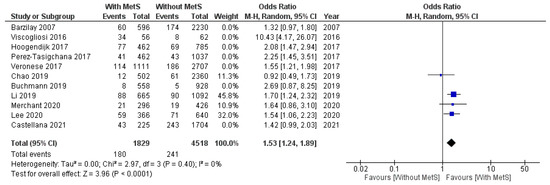 Geriatrics 07 00076 g0a2 550