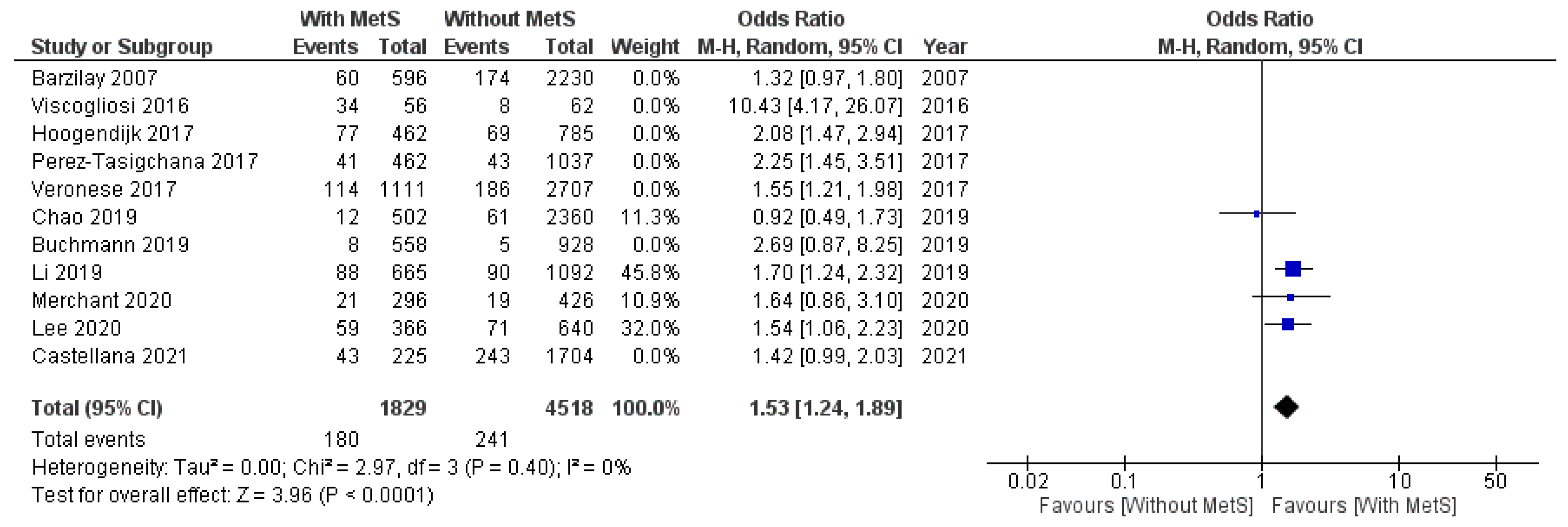 Geriatrics 07 00076 g0a2