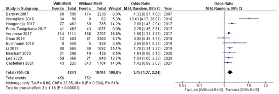 Geriatrics 07 00076 g0a3 550