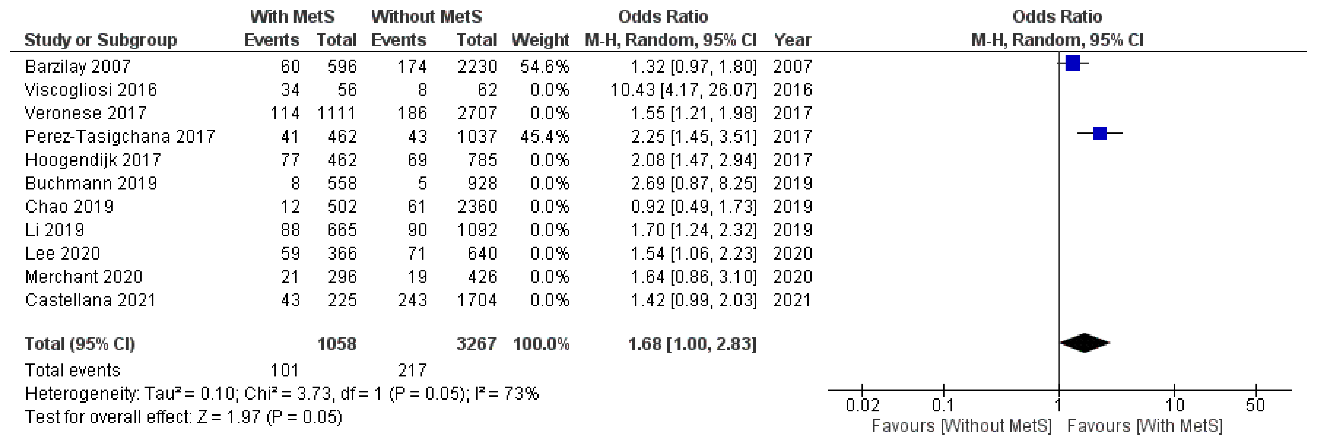 Geriatrics 07 00076 g0a4