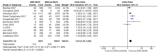 Geriatrics 07 00076 g0a5 550