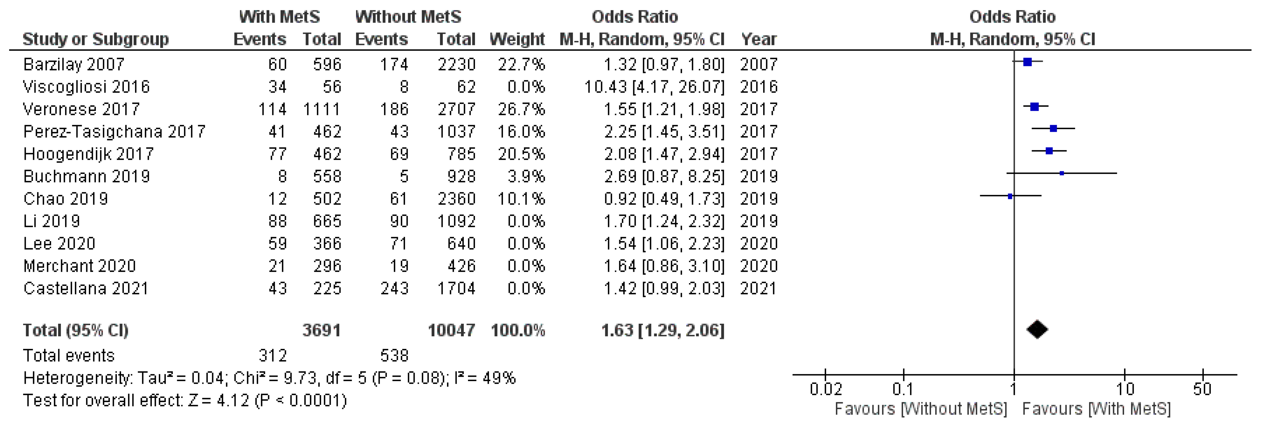 Geriatrics 07 00076 g0a5