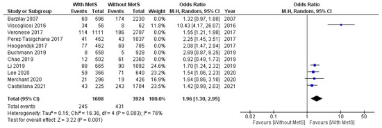 Geriatrics 07 00076 g0a6 550