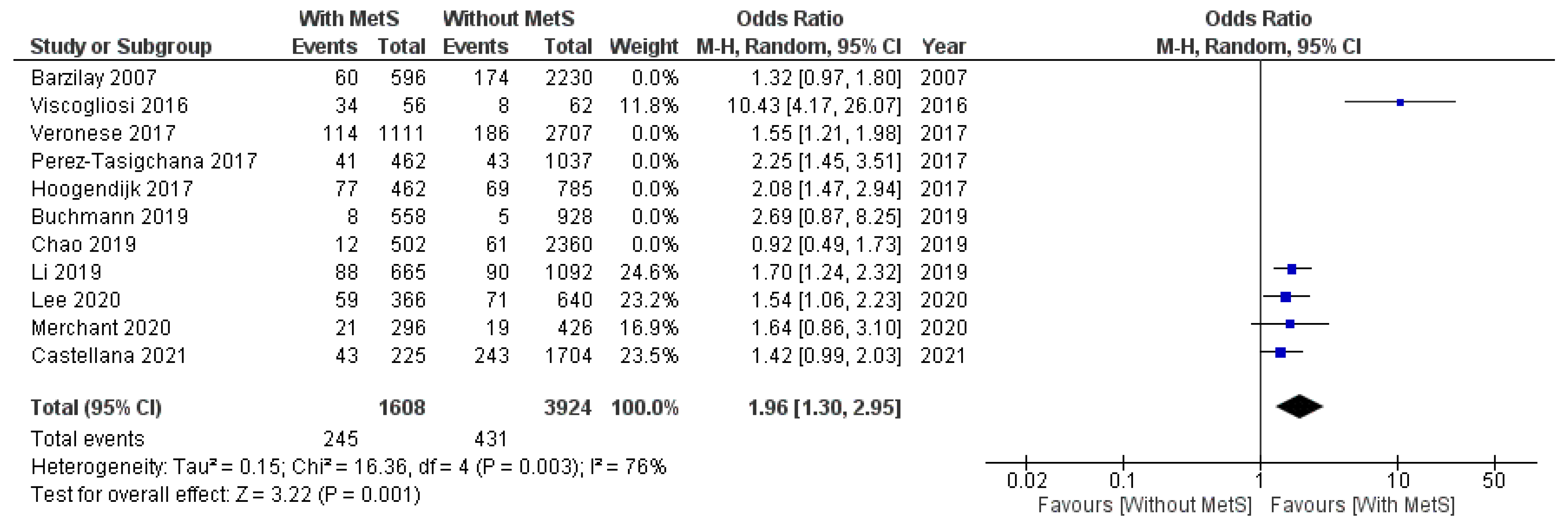 Geriatrics 07 00076 g0a6