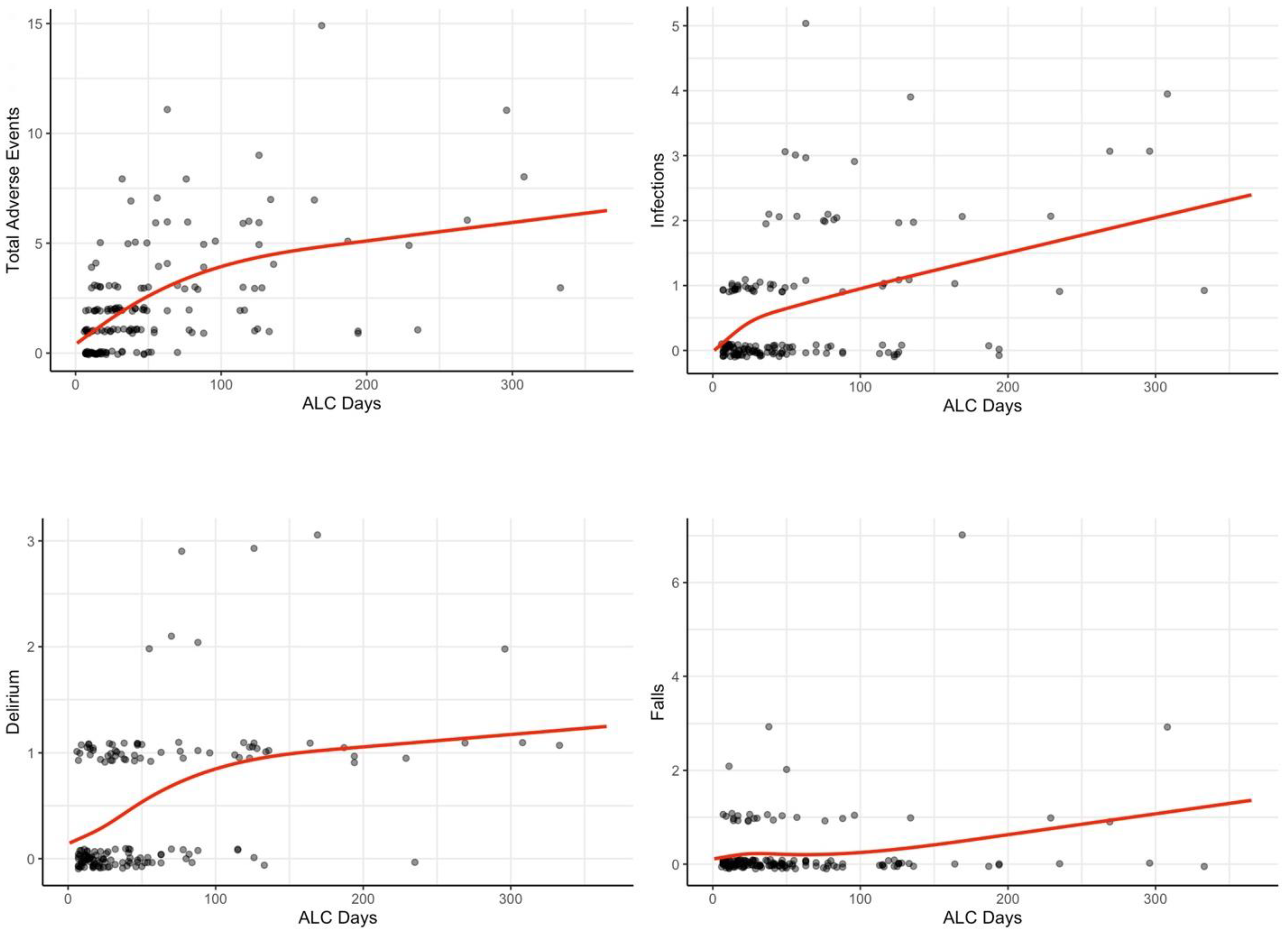 Geriatrics 07 00081 g001