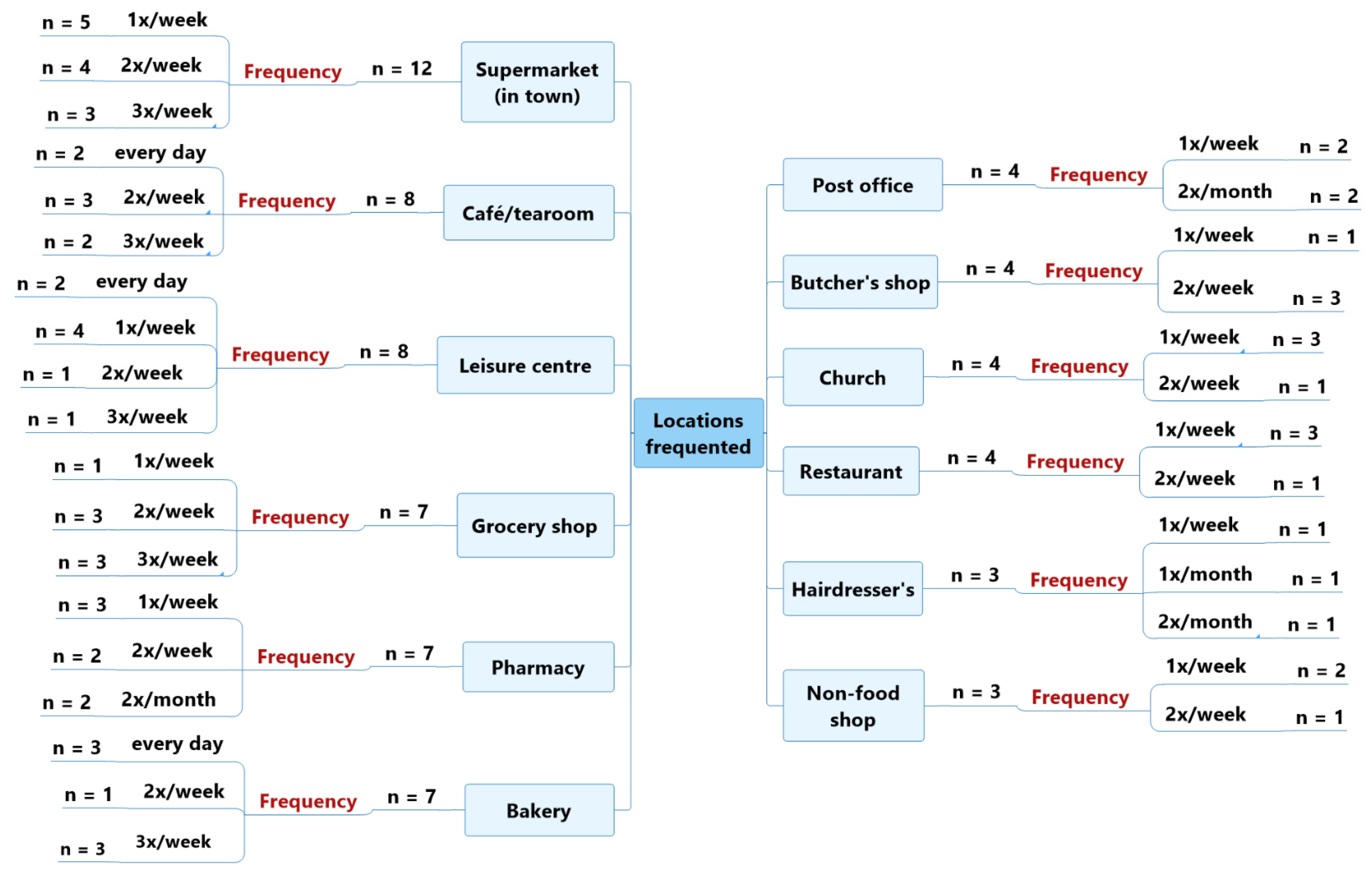 Geriatrics 07 00082 g001