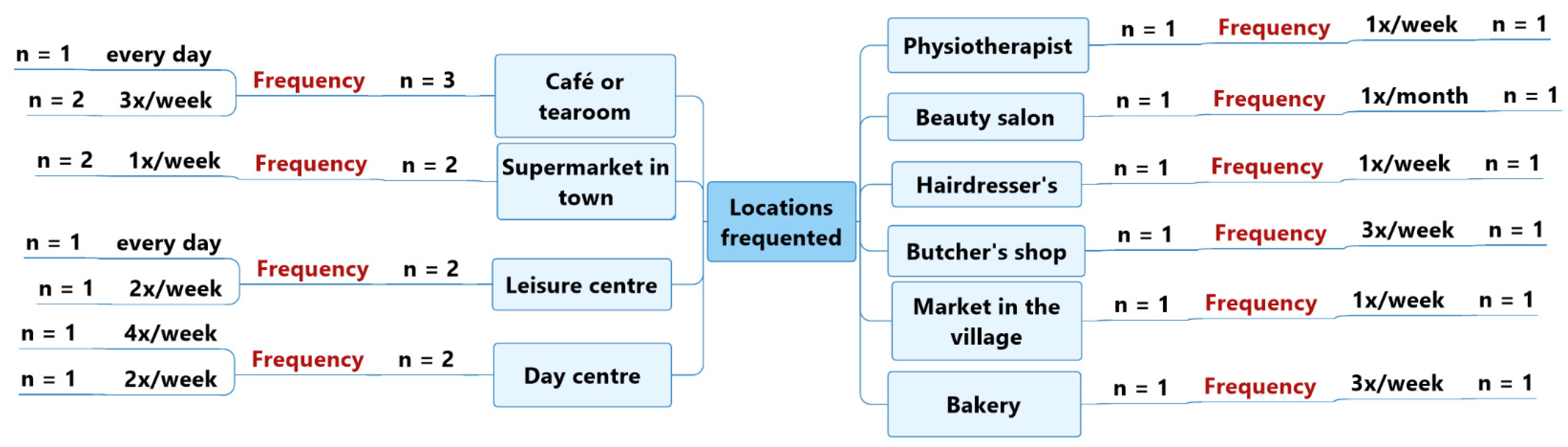 Geriatrics 07 00082 g002