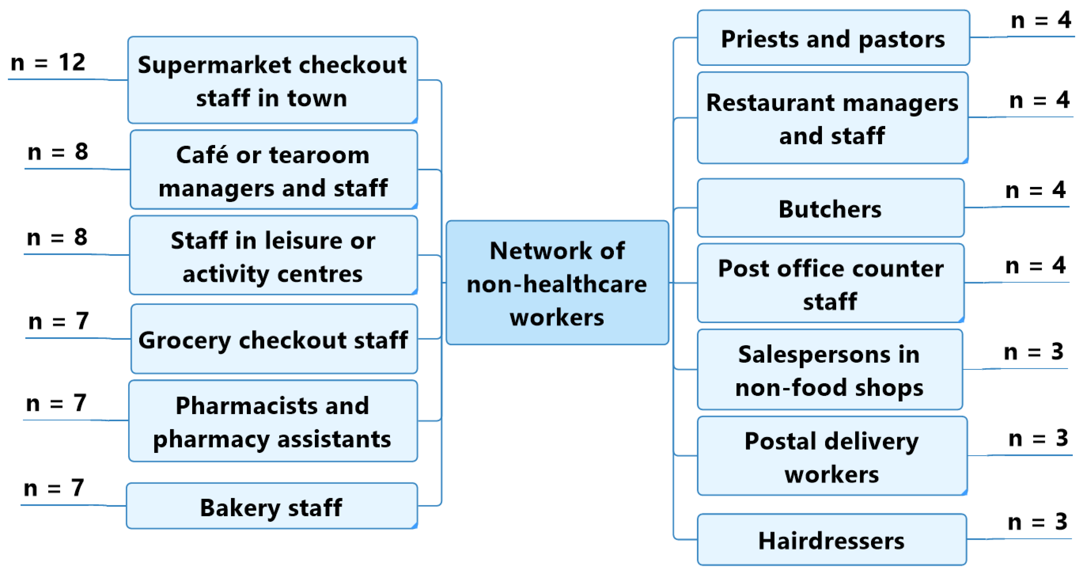 Geriatrics 07 00082 g003