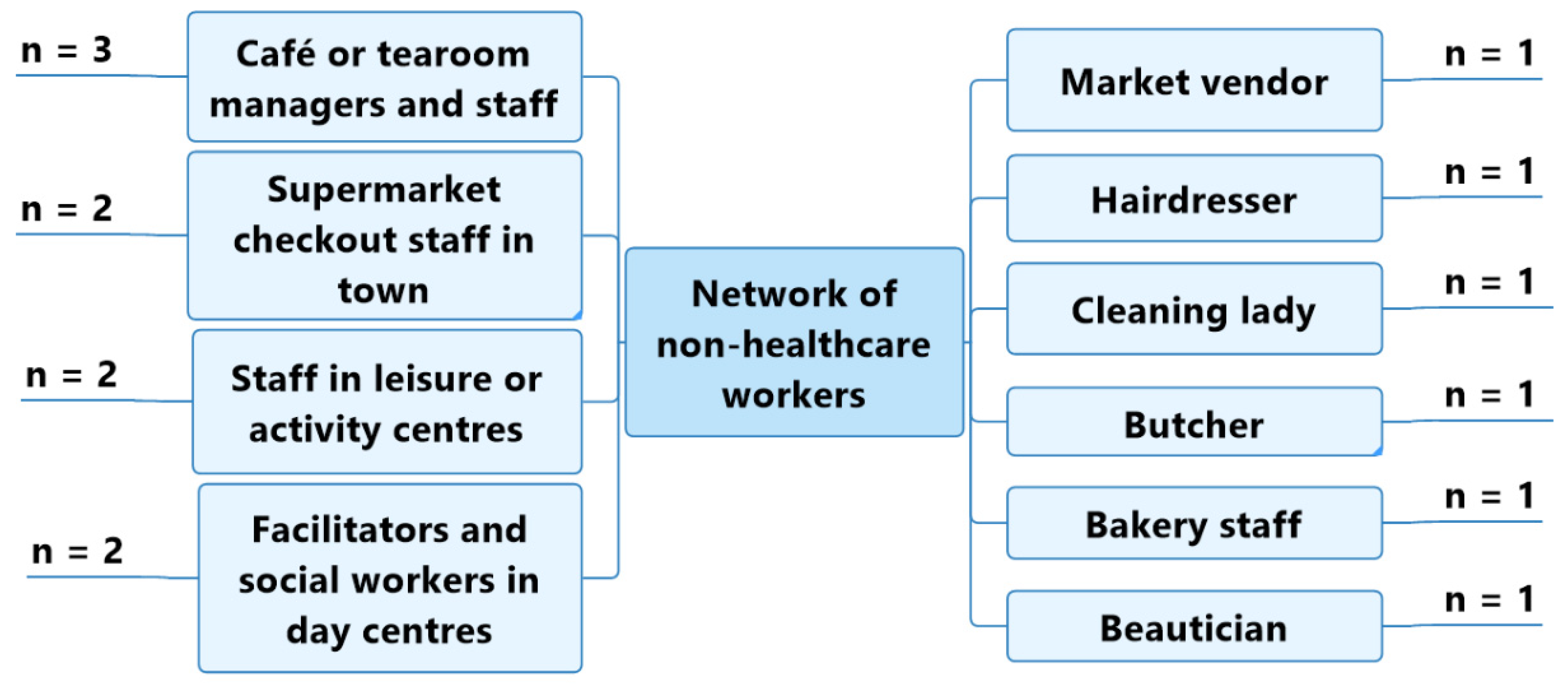 Geriatrics 07 00082 g004