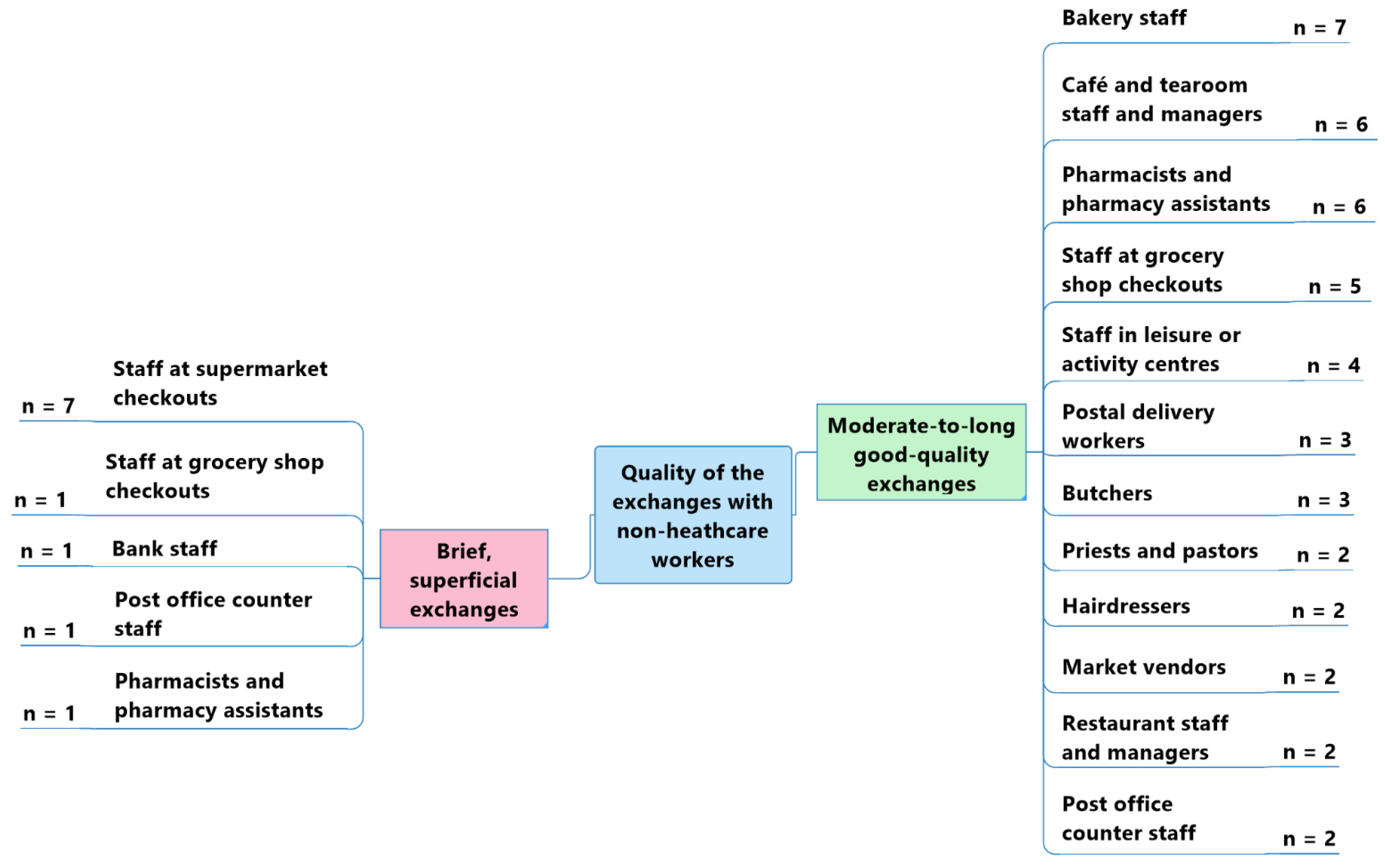 Geriatrics 07 00082 g005