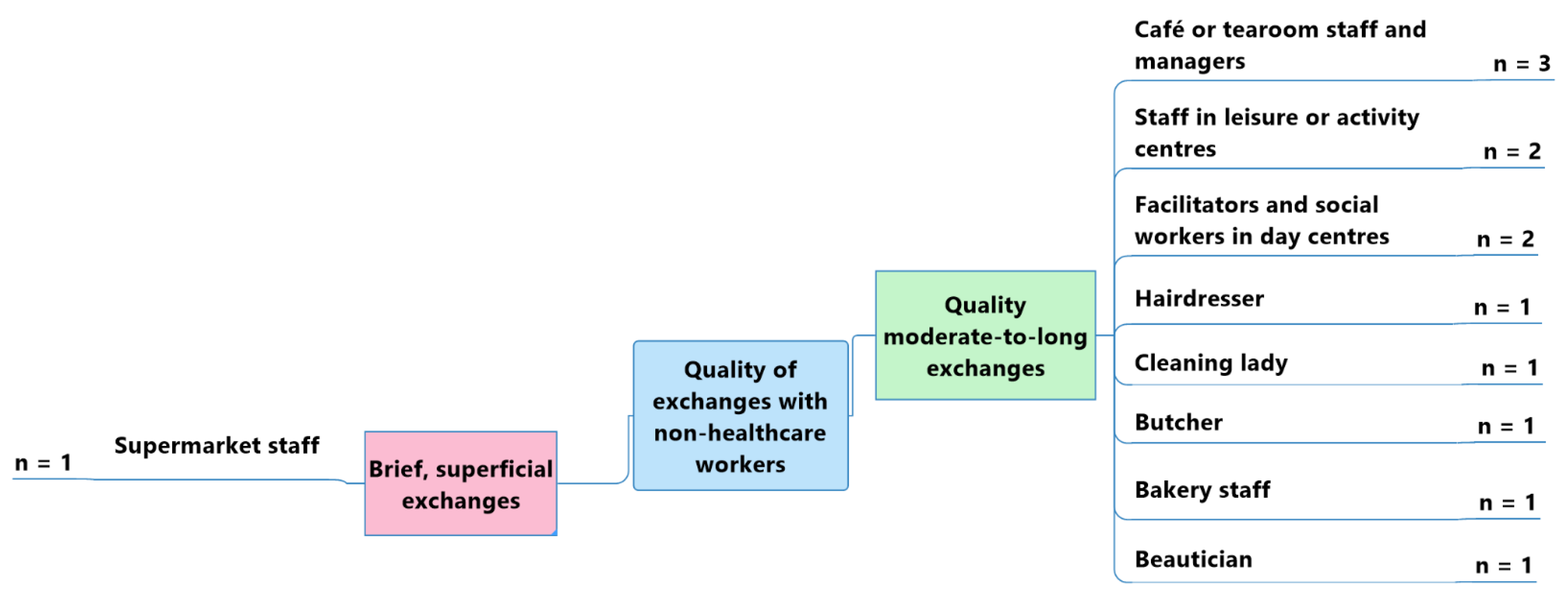 Geriatrics 07 00082 g006