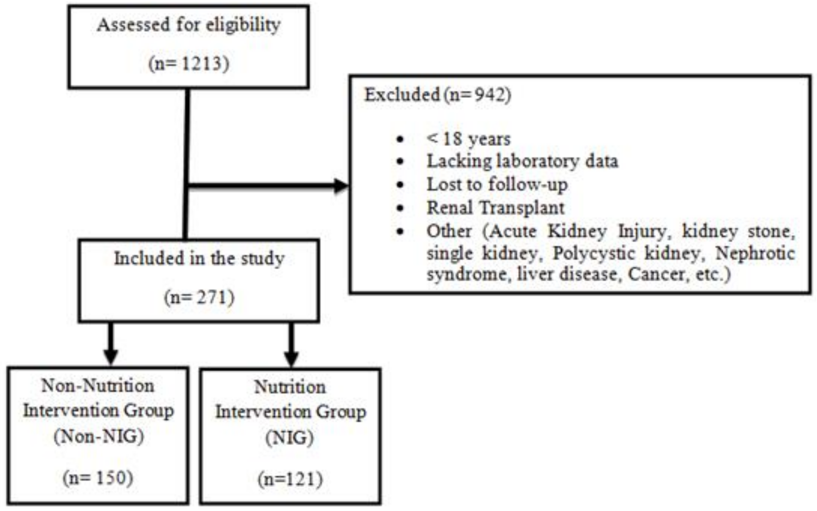 Geriatrics 07 00083 g001