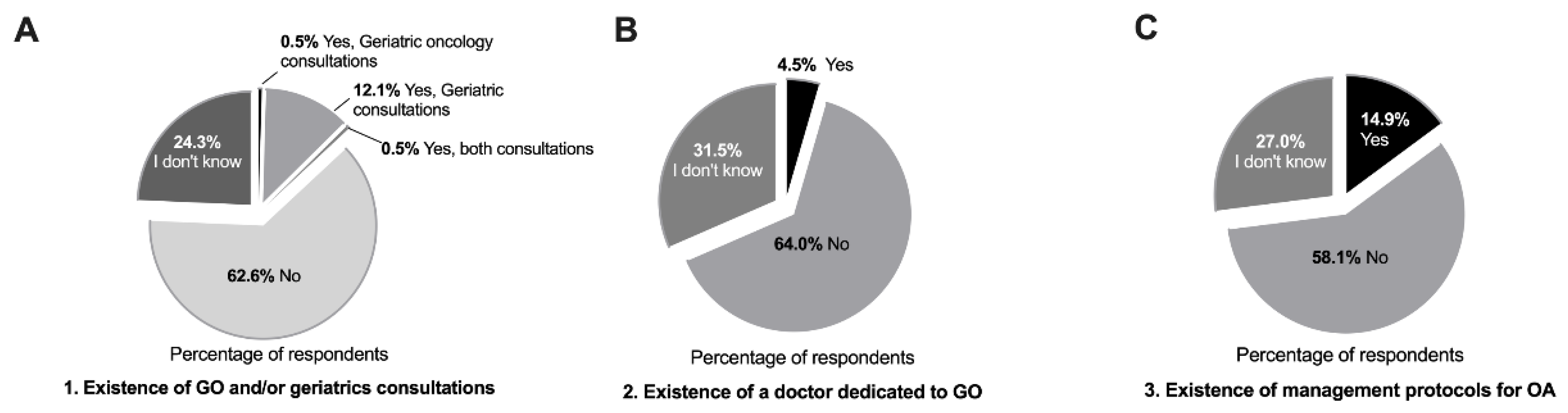 Geriatrics 07 00091 g001