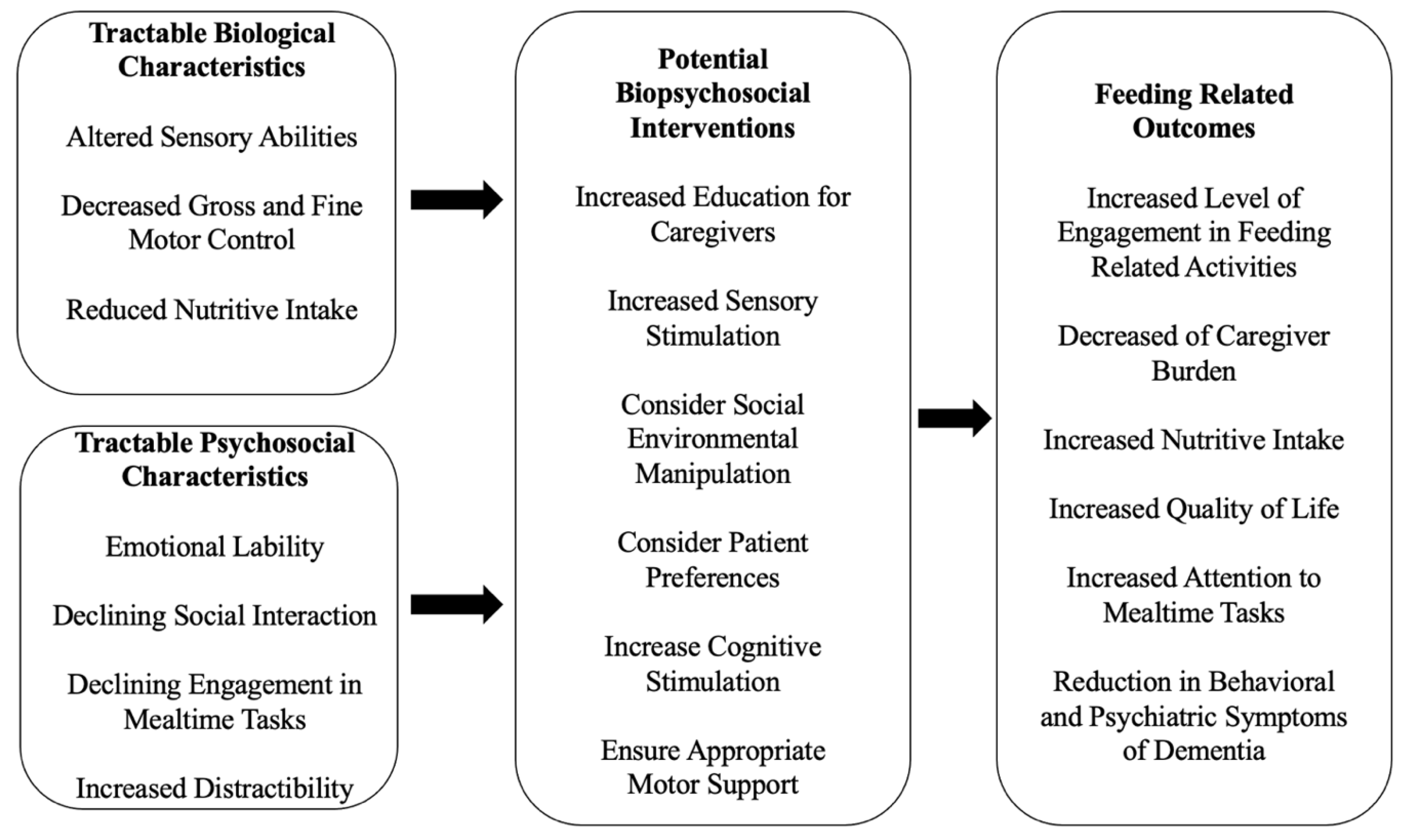 Geriatrics 07 00112 g002