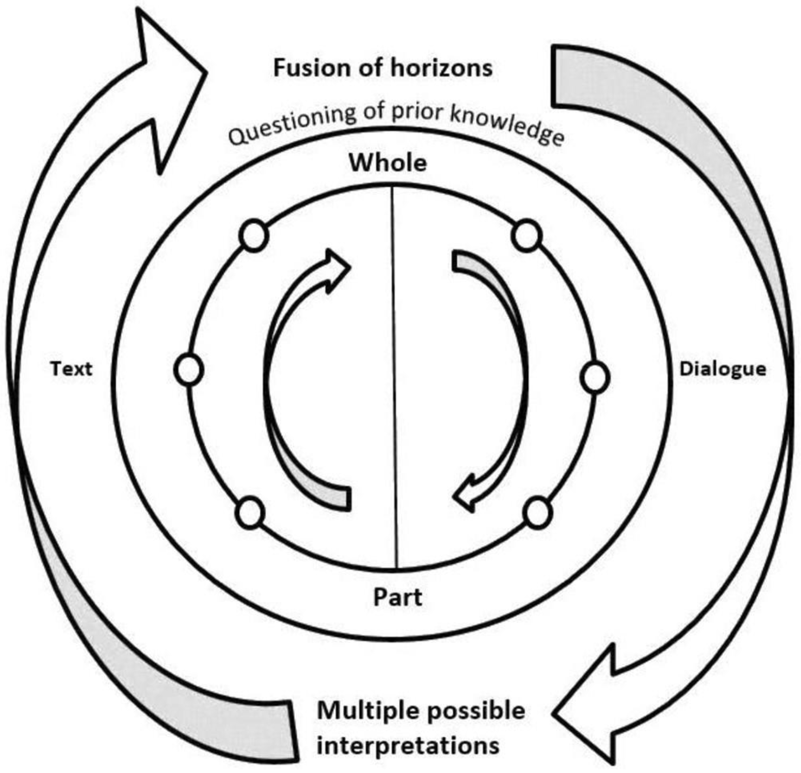 Geriatrics 07 00113 g001