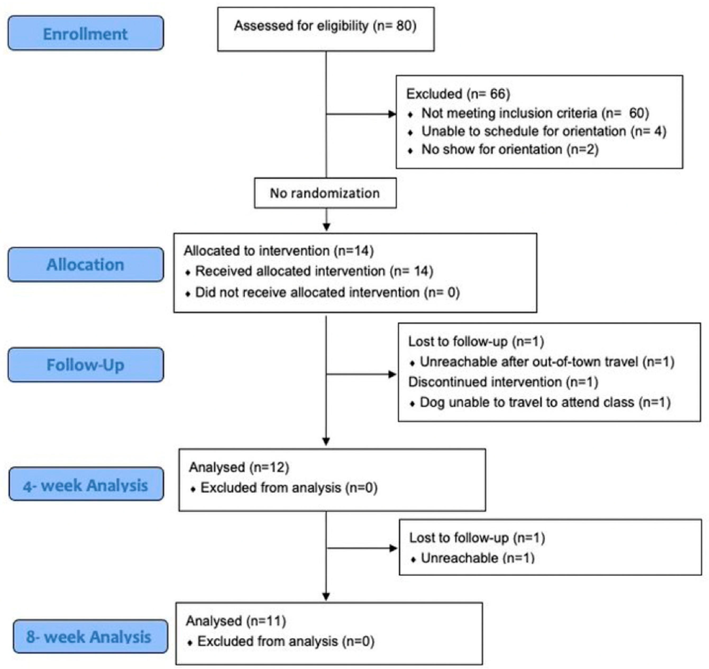 Geriatrics 07 00120 g002