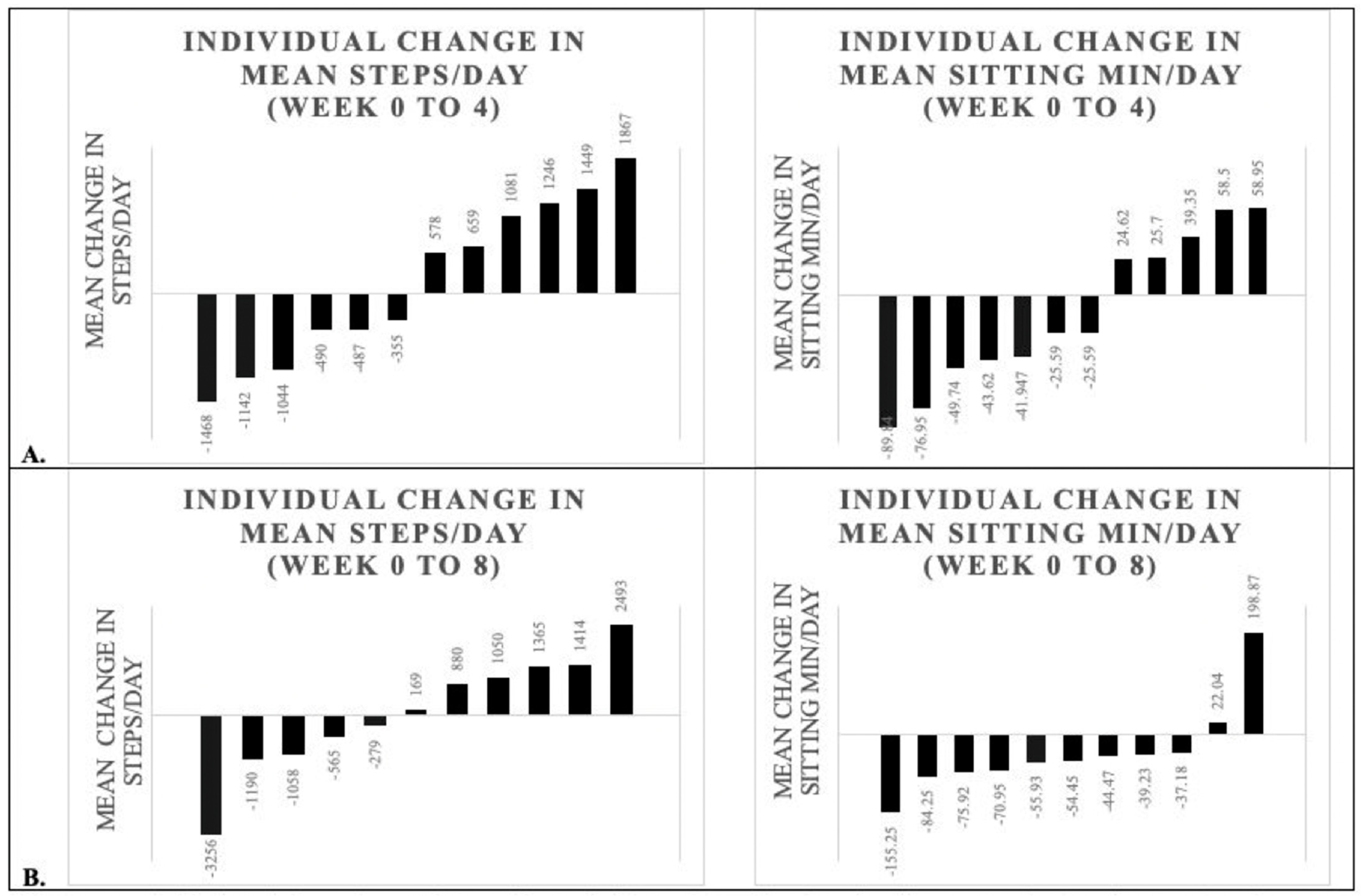 Geriatrics 07 00120 g003