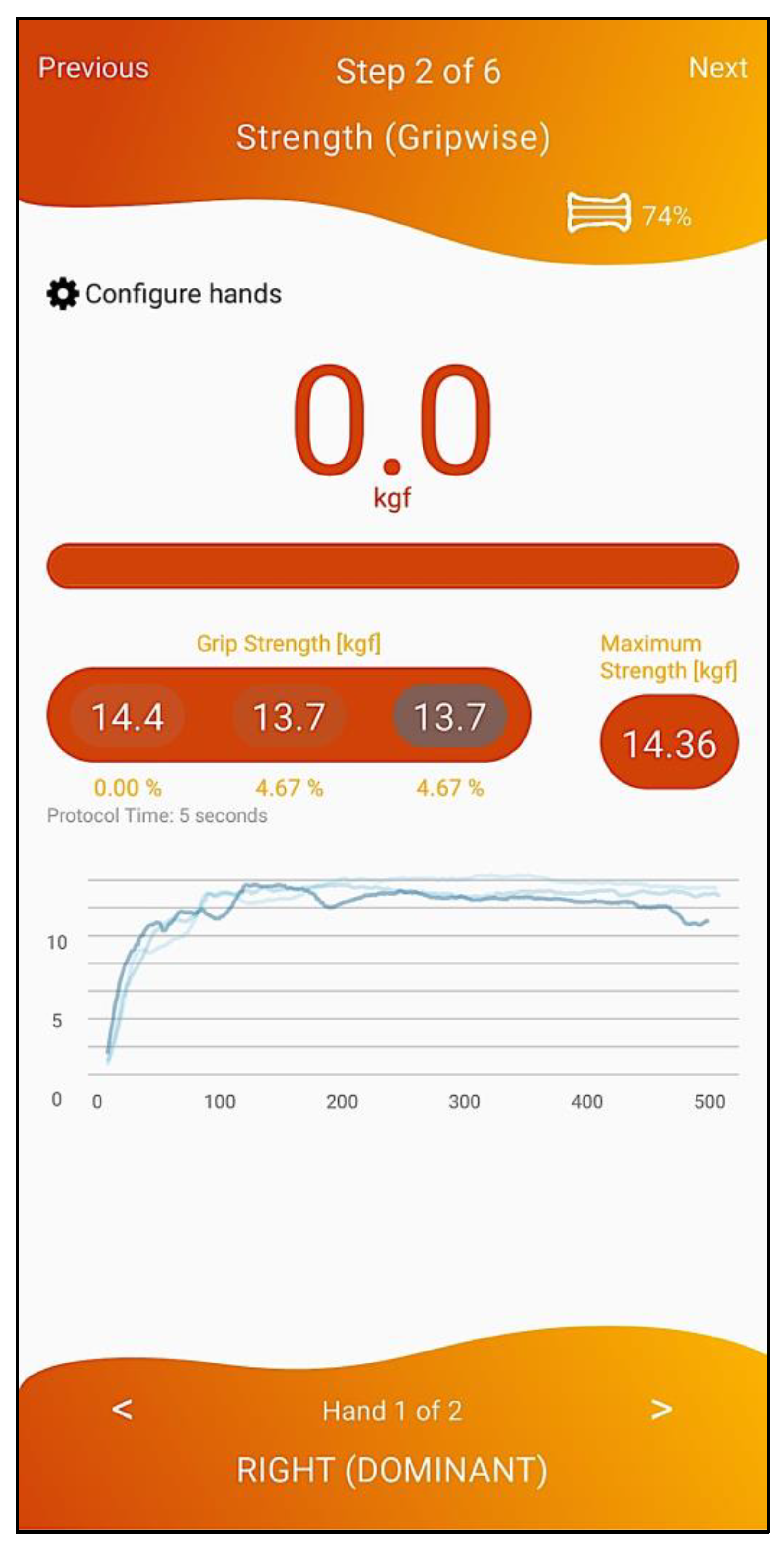 Geriatrics 07 00121 g004