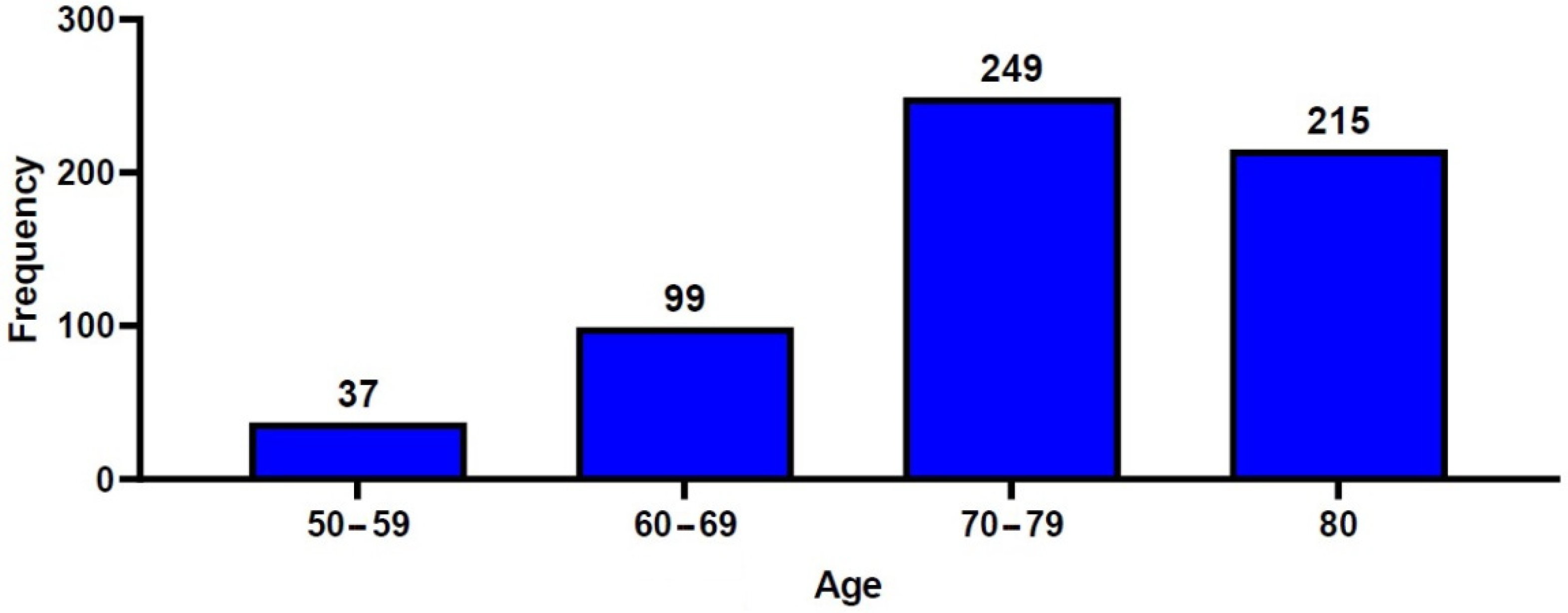 Geriatrics 07 00123 g002