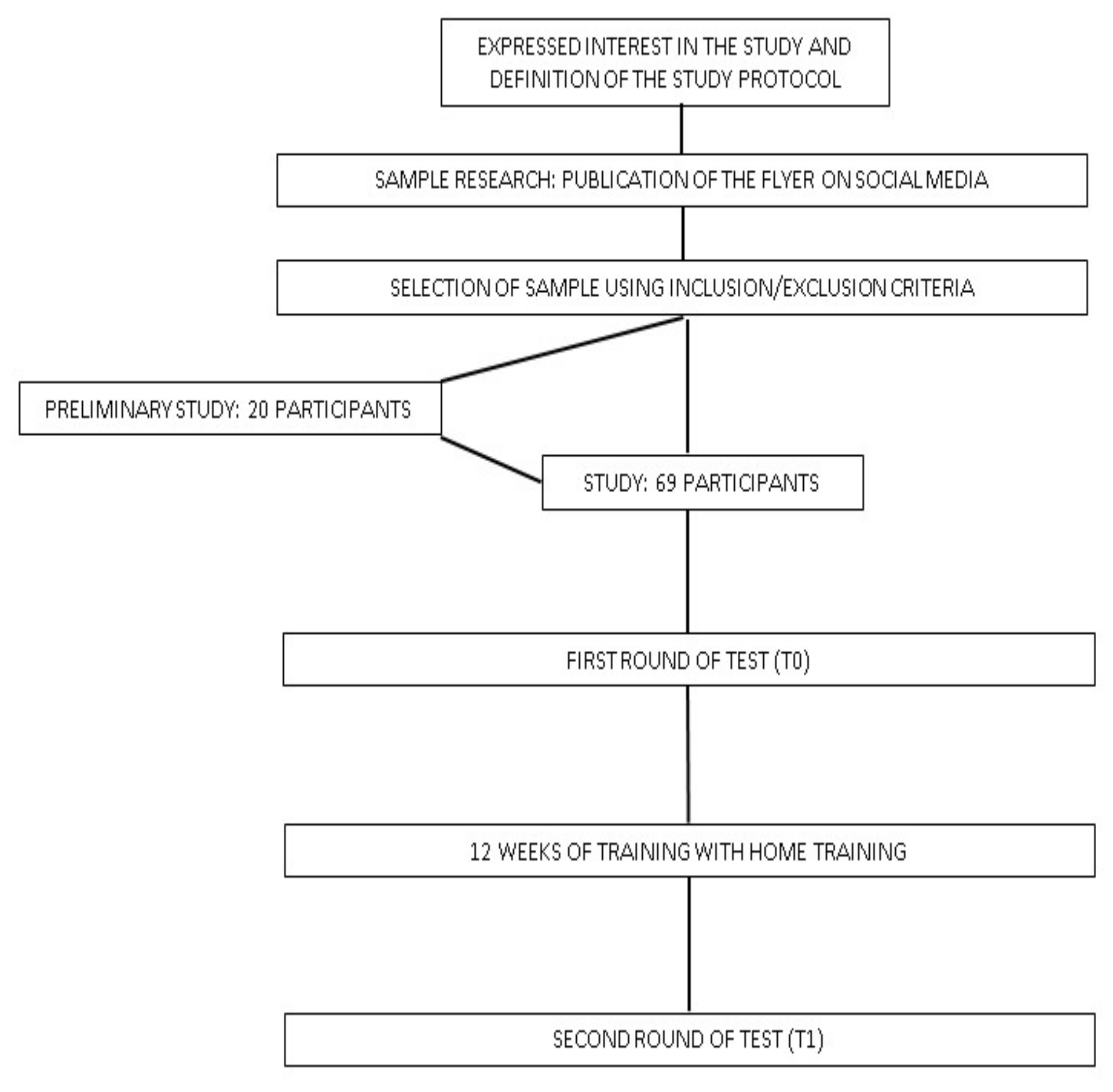 Geriatrics 07 00134 g009