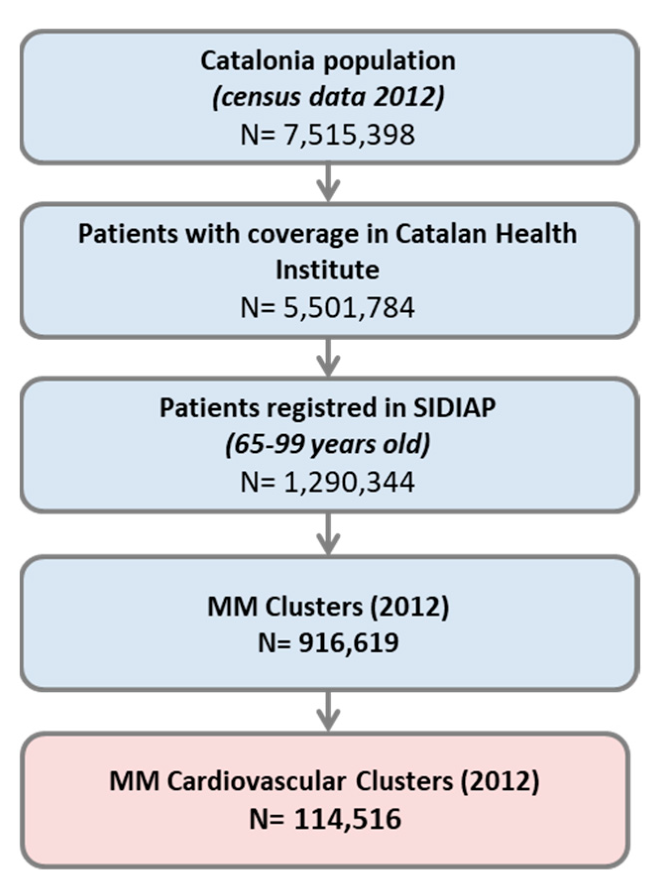 Geriatrics 07 00141 g001 Geriatrics 07 00141 g001