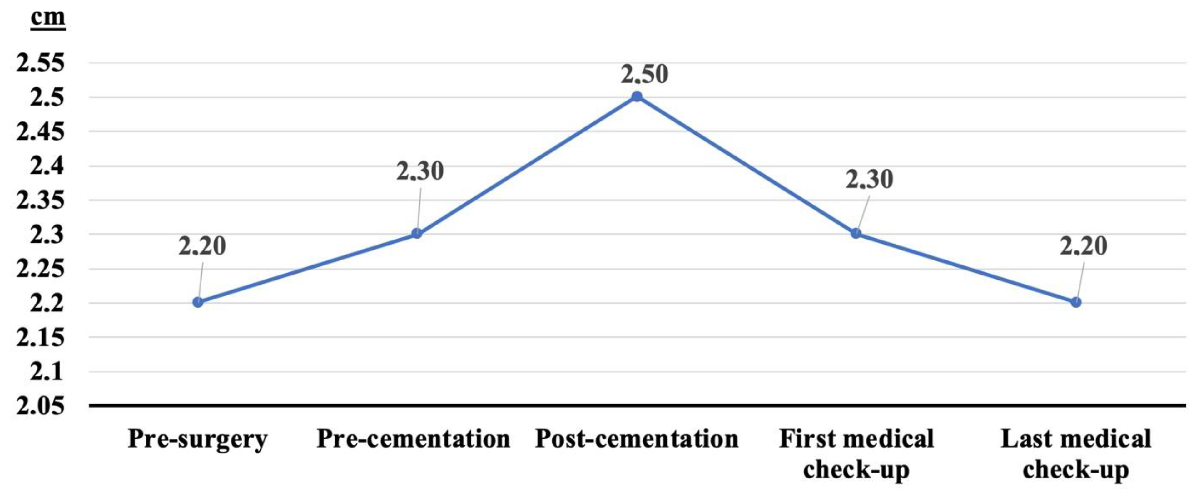 Geriatrics 07 00142 g002