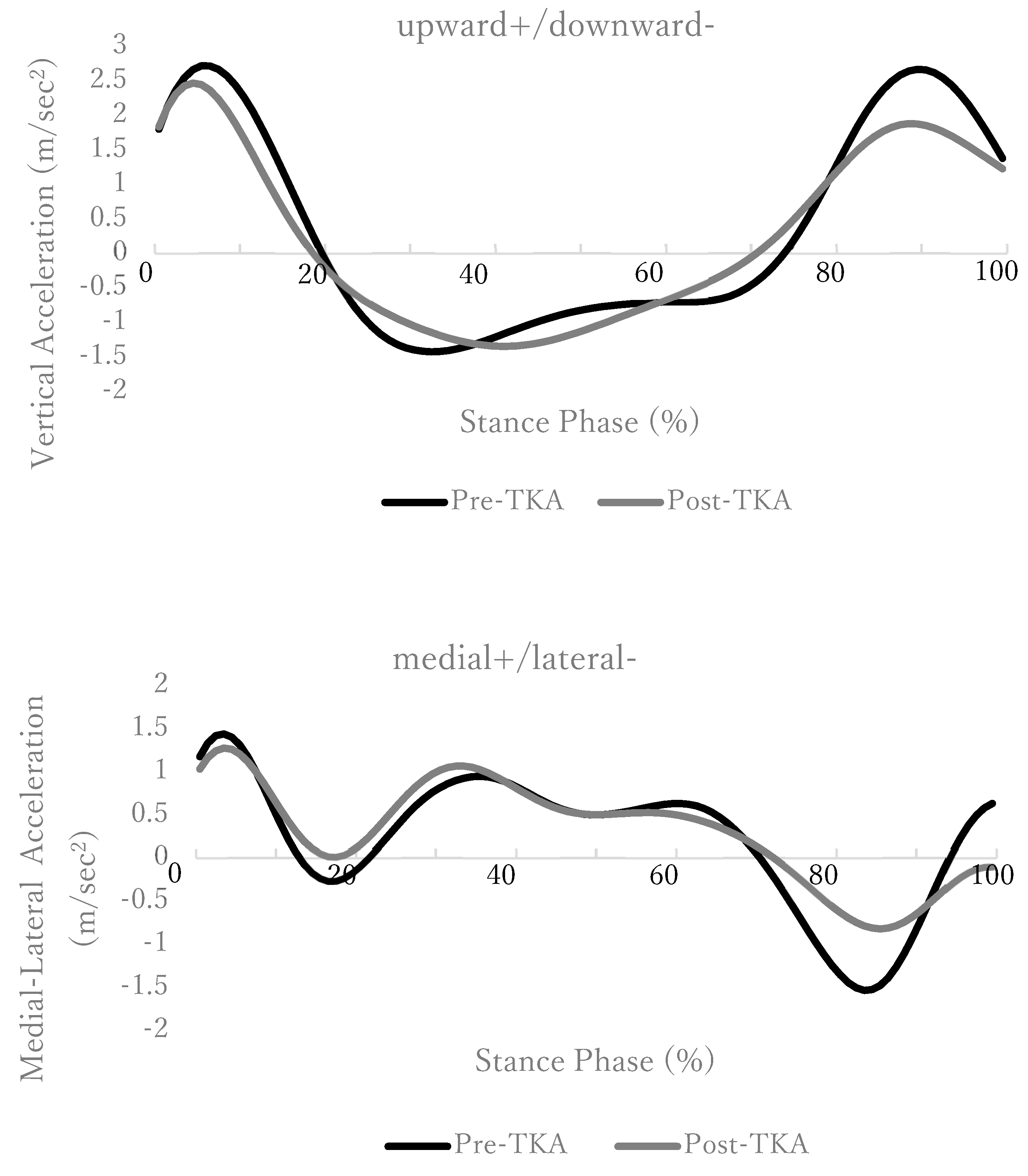 Geriatrics 08 00002 g001 Geriatrics 08 00002 g001