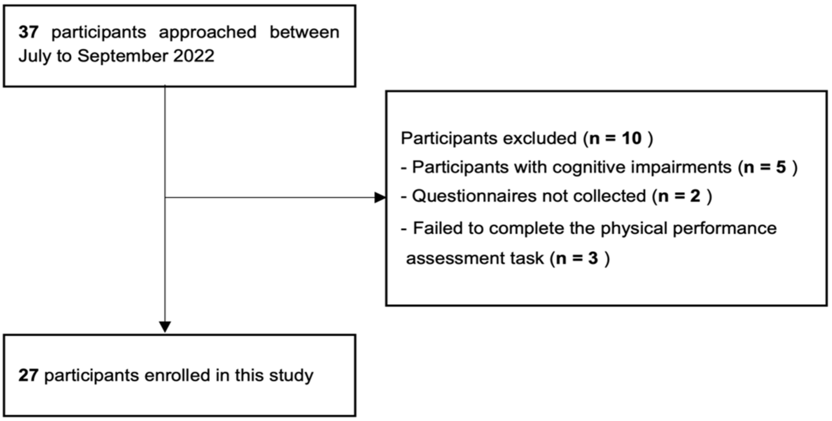 Geriatrics 08 00013 g001 Geriatrics 08 00013 g001