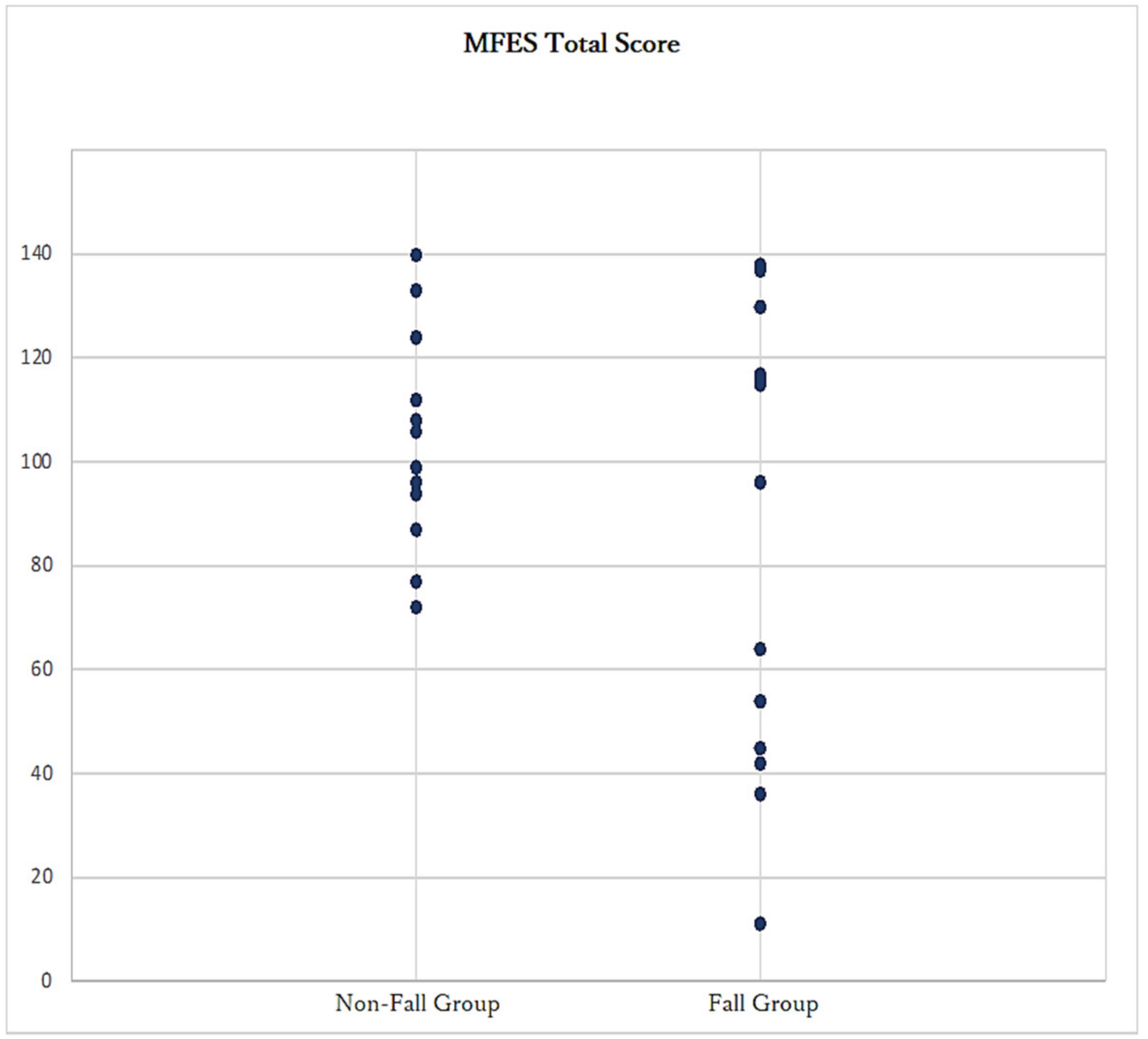 Geriatrics 08 00013 g002 Geriatrics 08 00013 g002