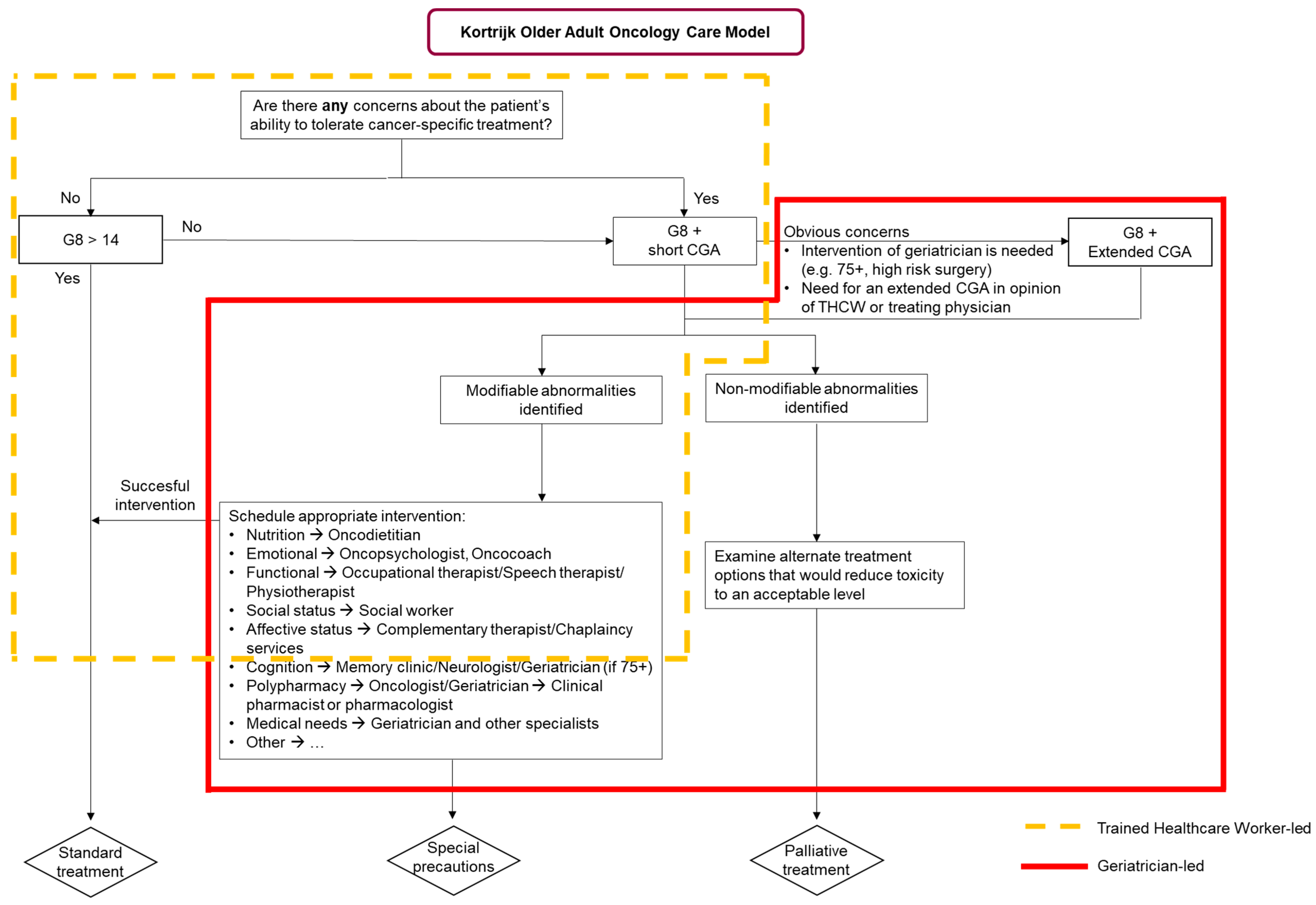 Geriatrics 08 00018 g001